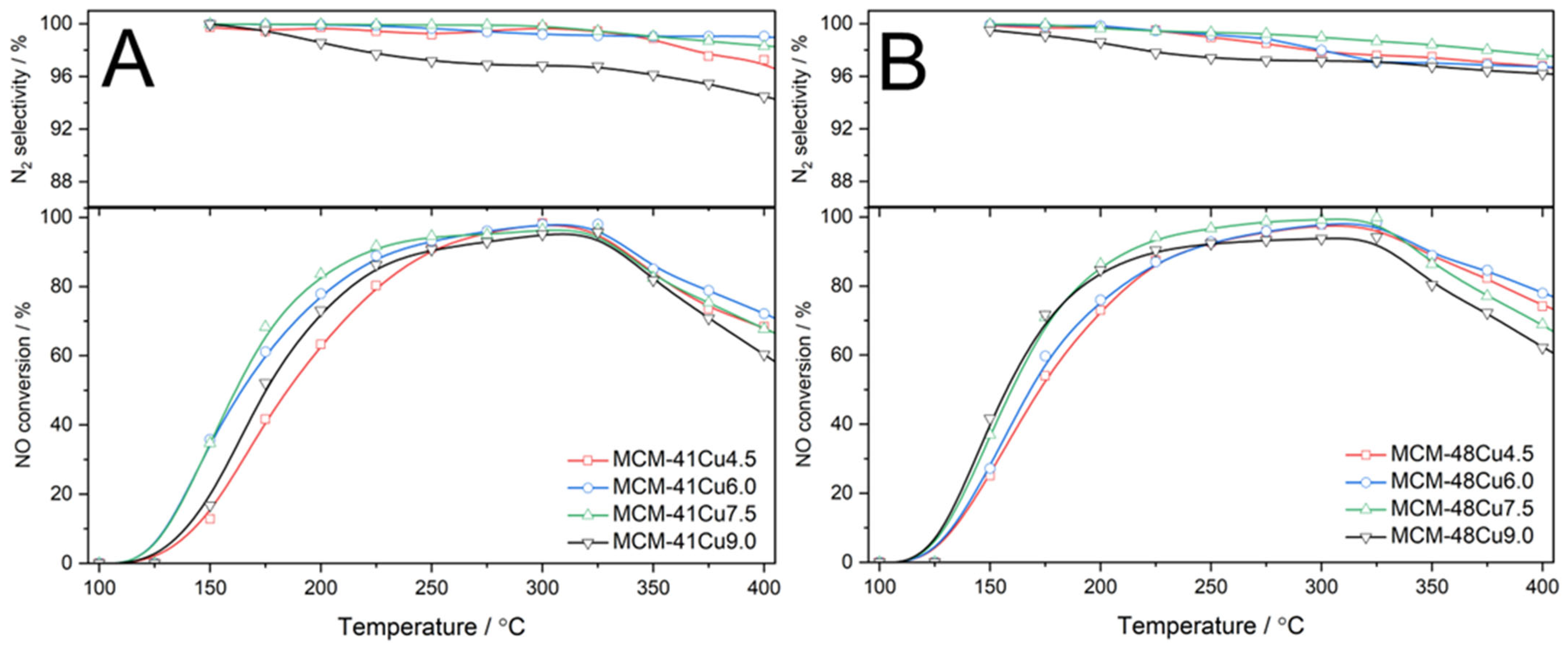Catalysts 15 00578 g007