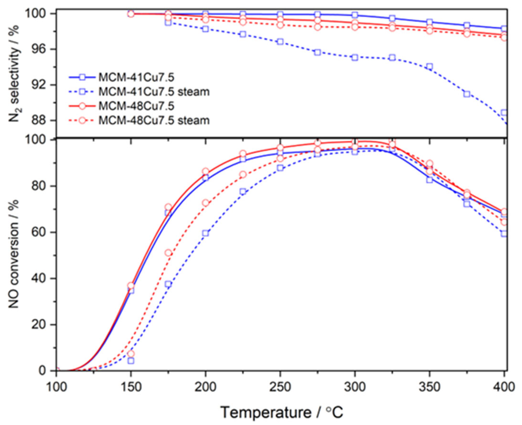 Catalysts 15 00578 g008