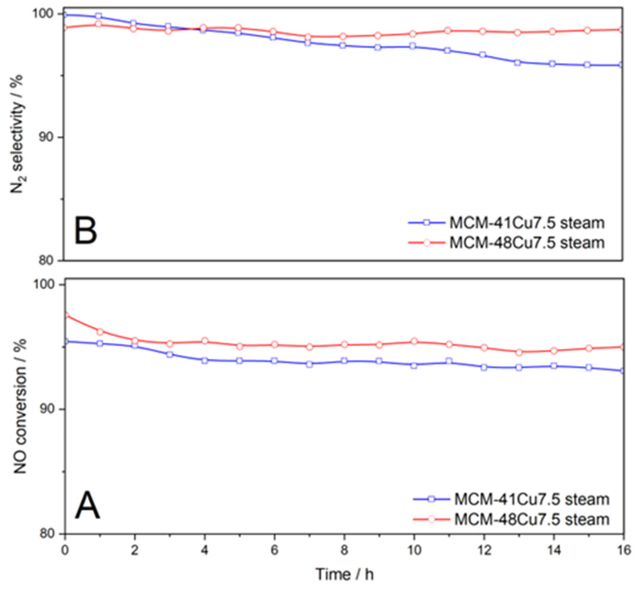 Catalysts 15 00578 g010