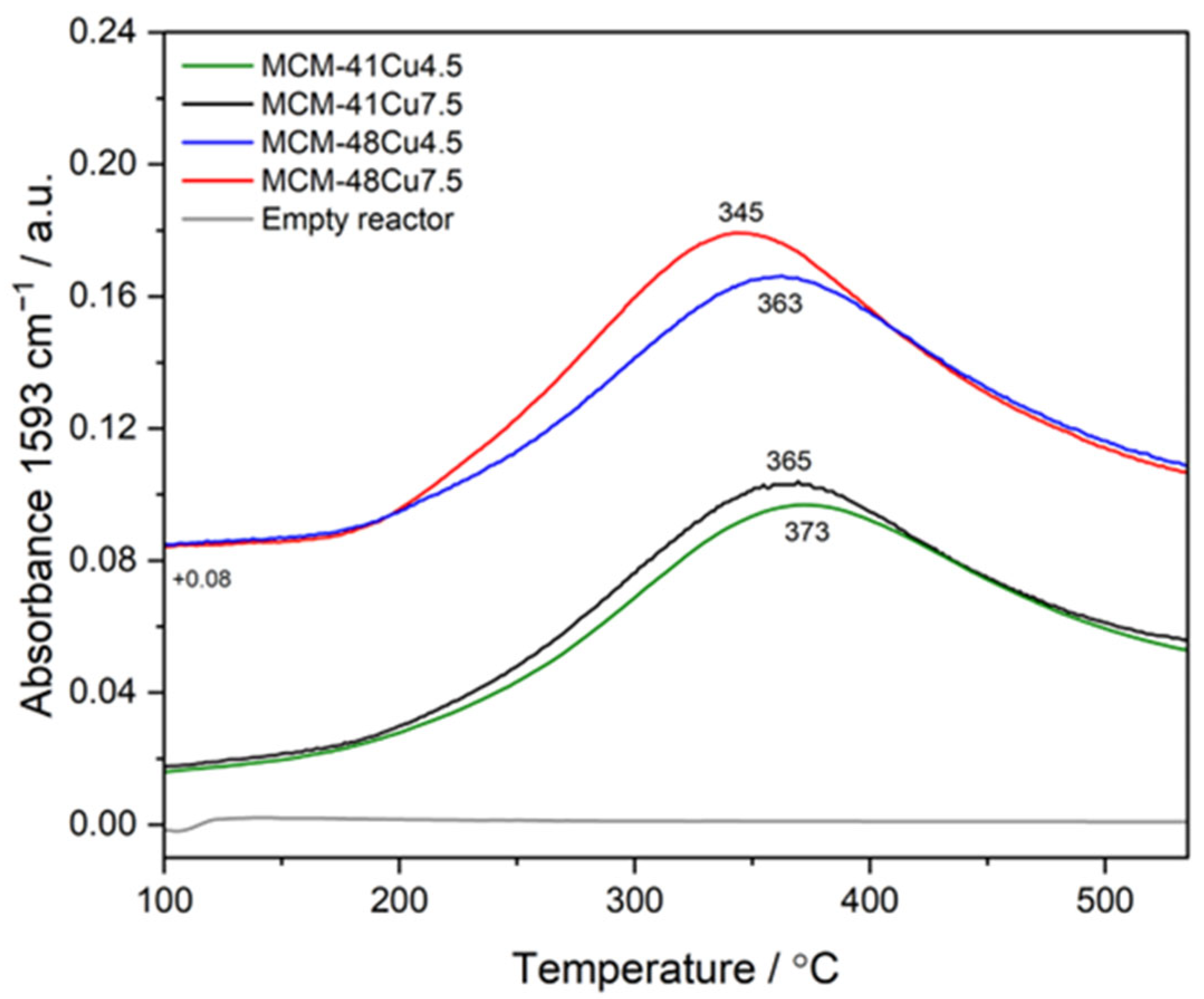 Catalysts 15 00578 g011