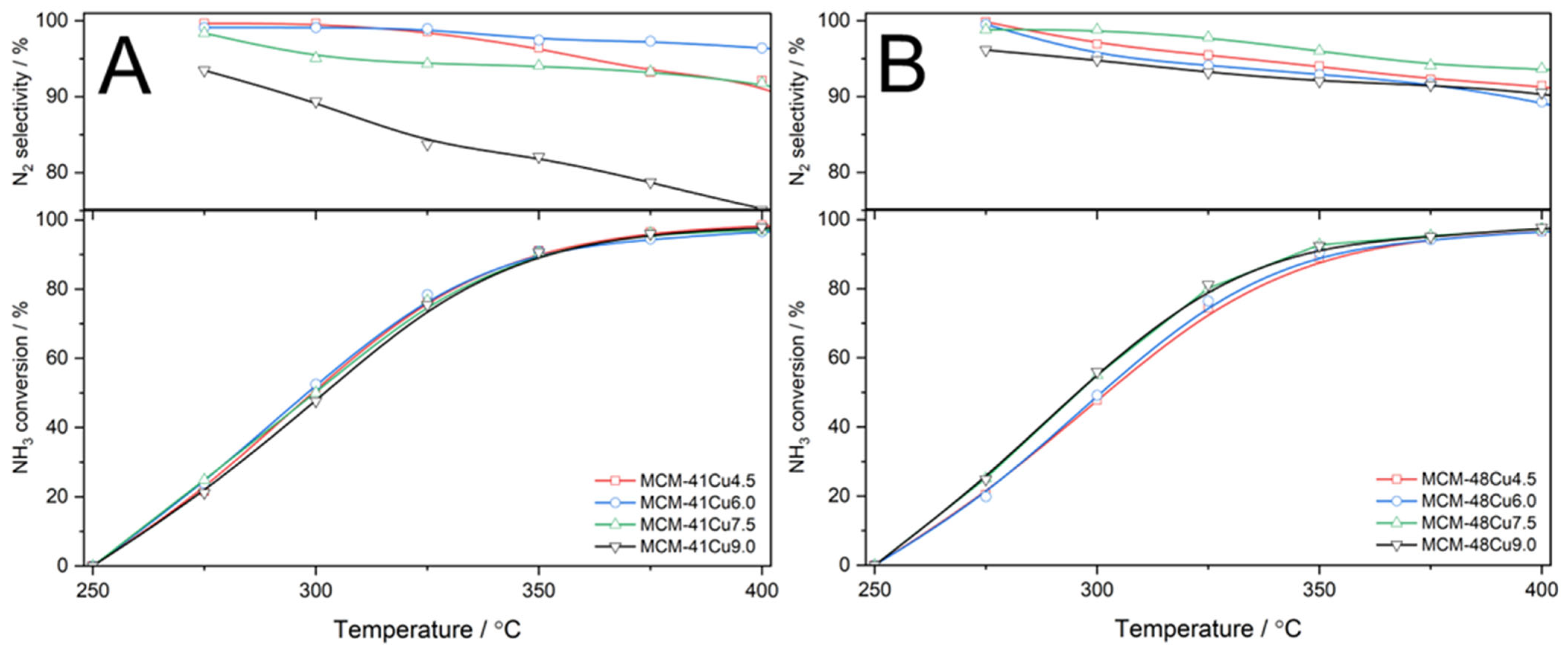 Catalysts 15 00578 g012