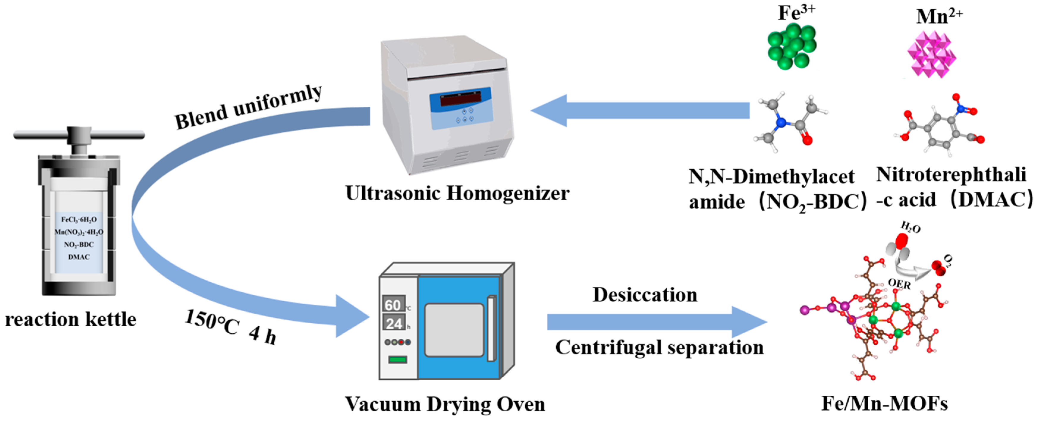 Catalysts 15 00579 g002