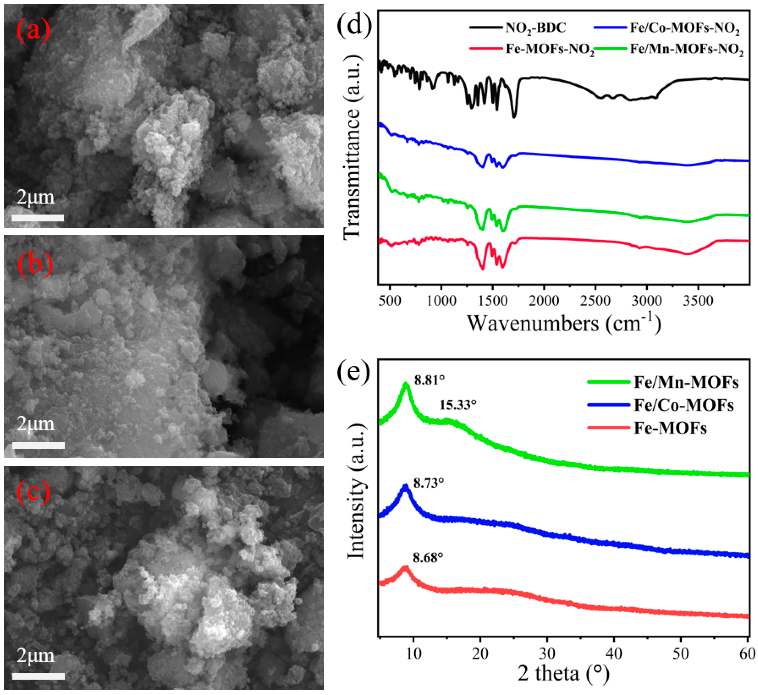 Catalysts 15 00579 g003