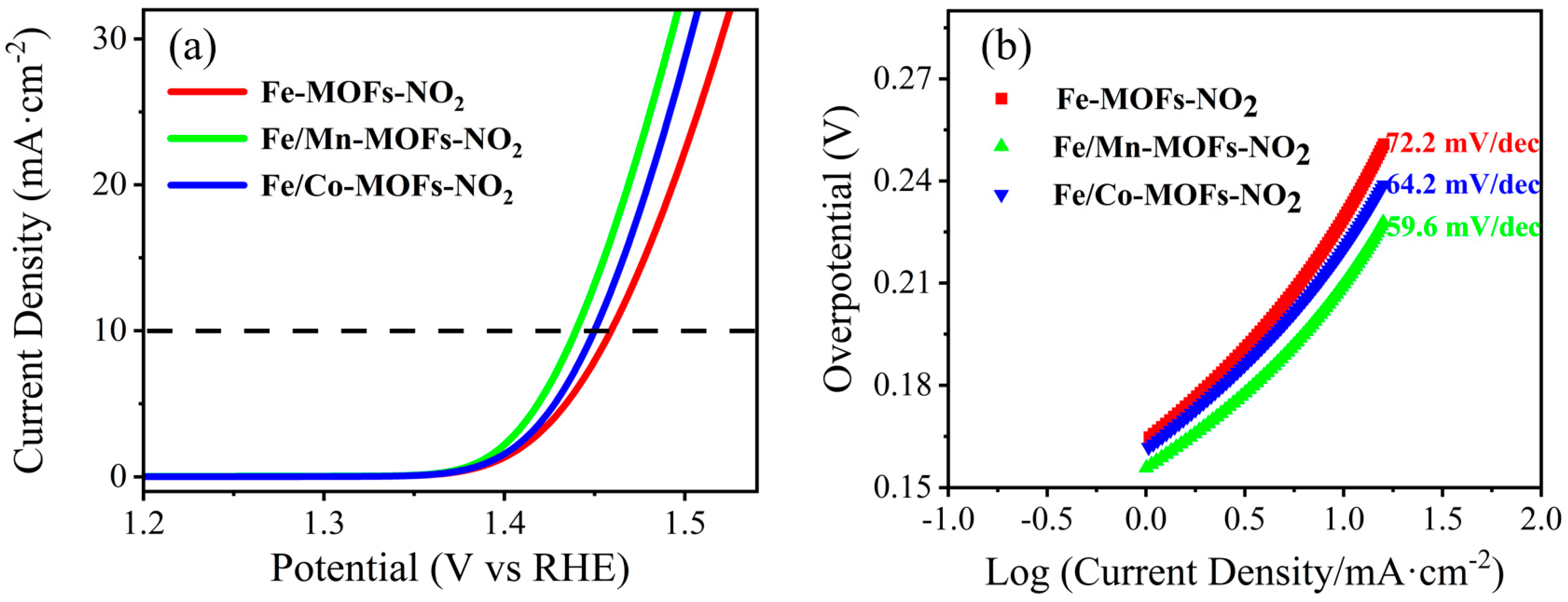Catalysts 15 00579 g005