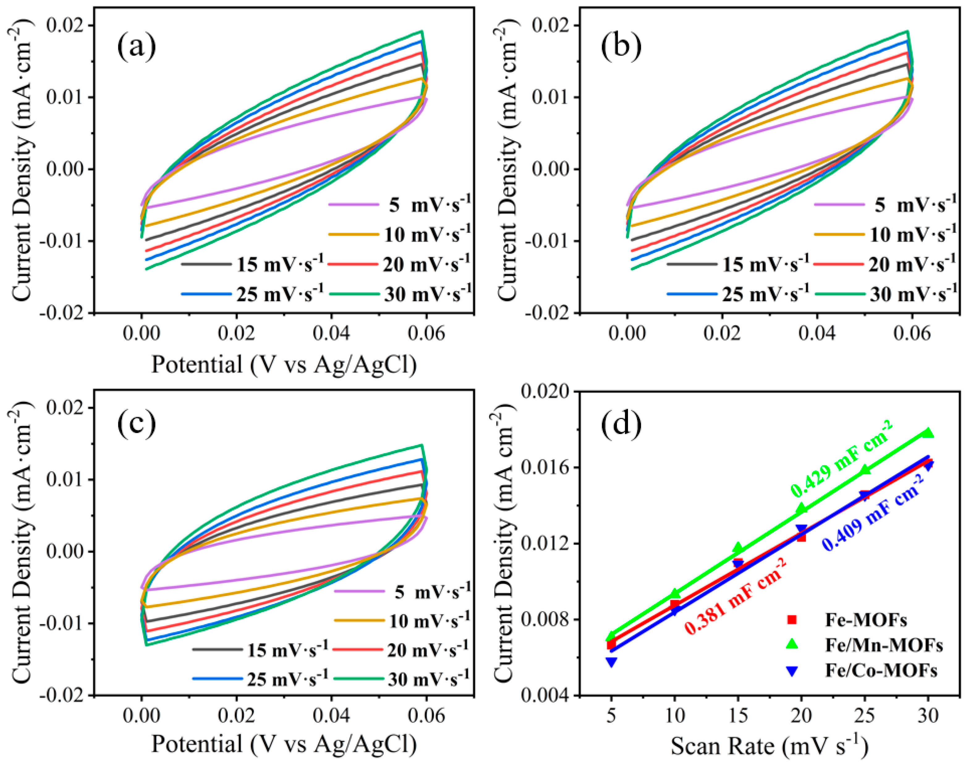 Catalysts 15 00579 g006