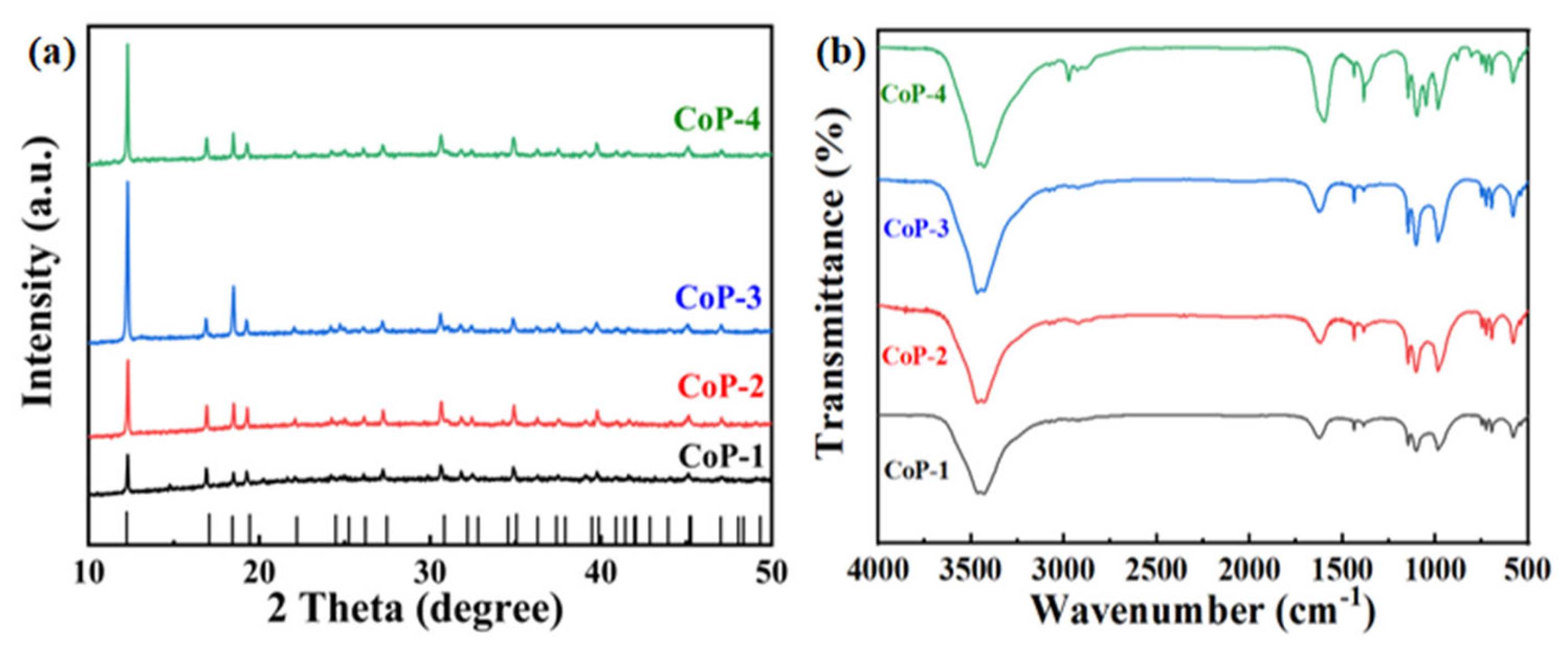 Catalysts 15 00580 g002