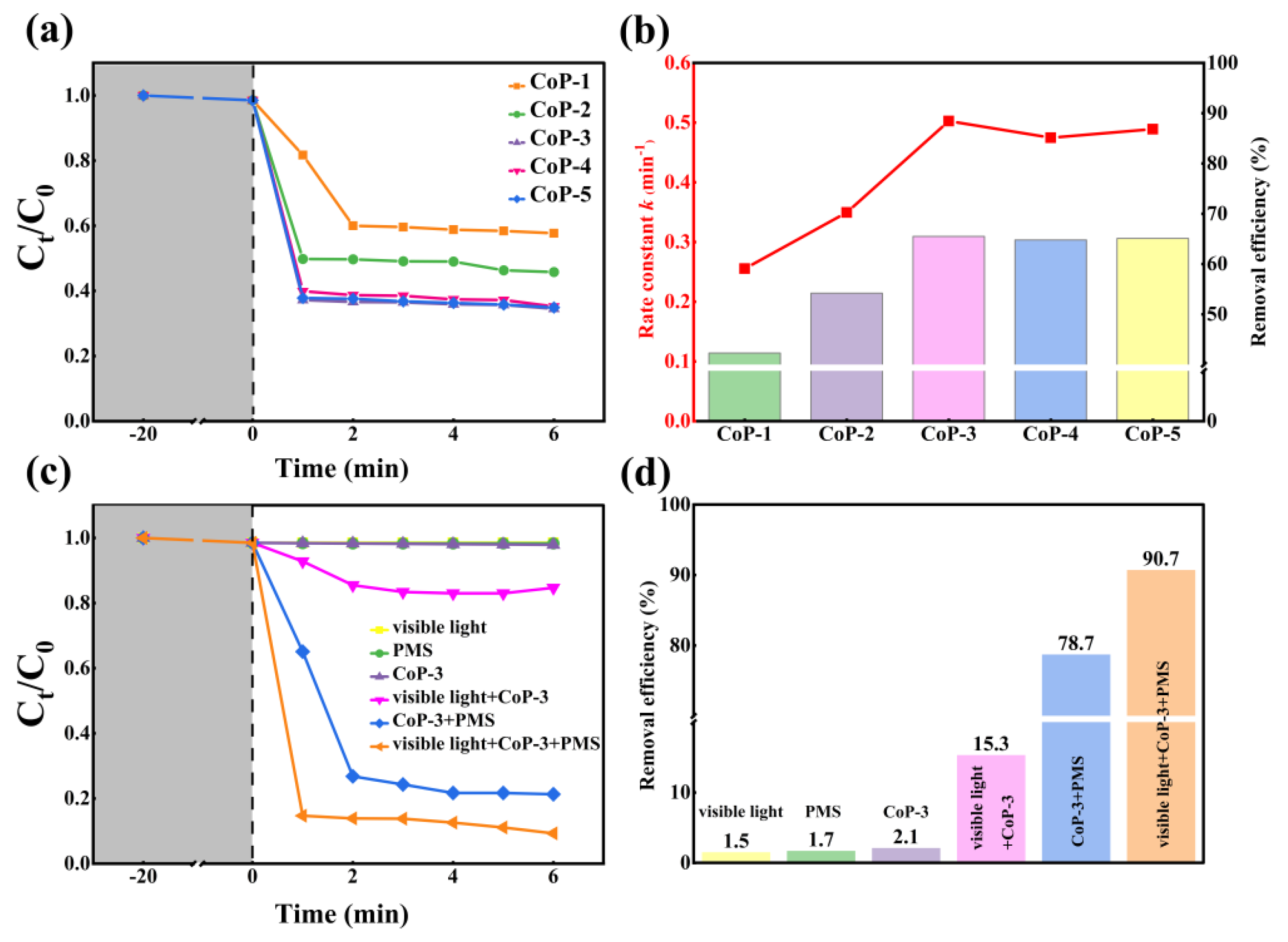 Catalysts 15 00580 g005