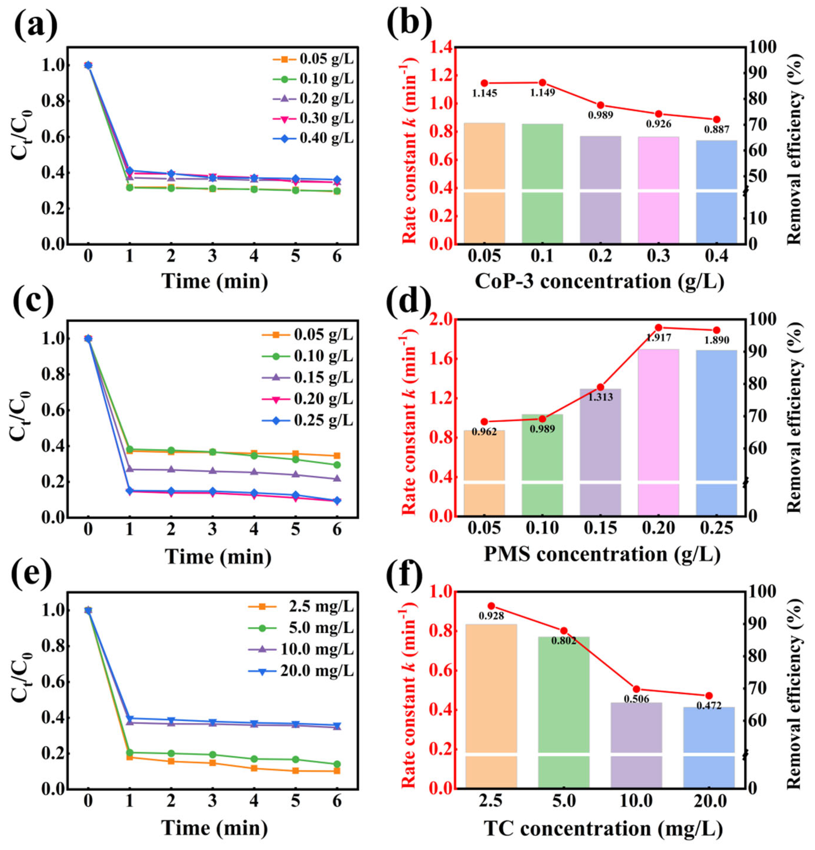 Catalysts 15 00580 g006