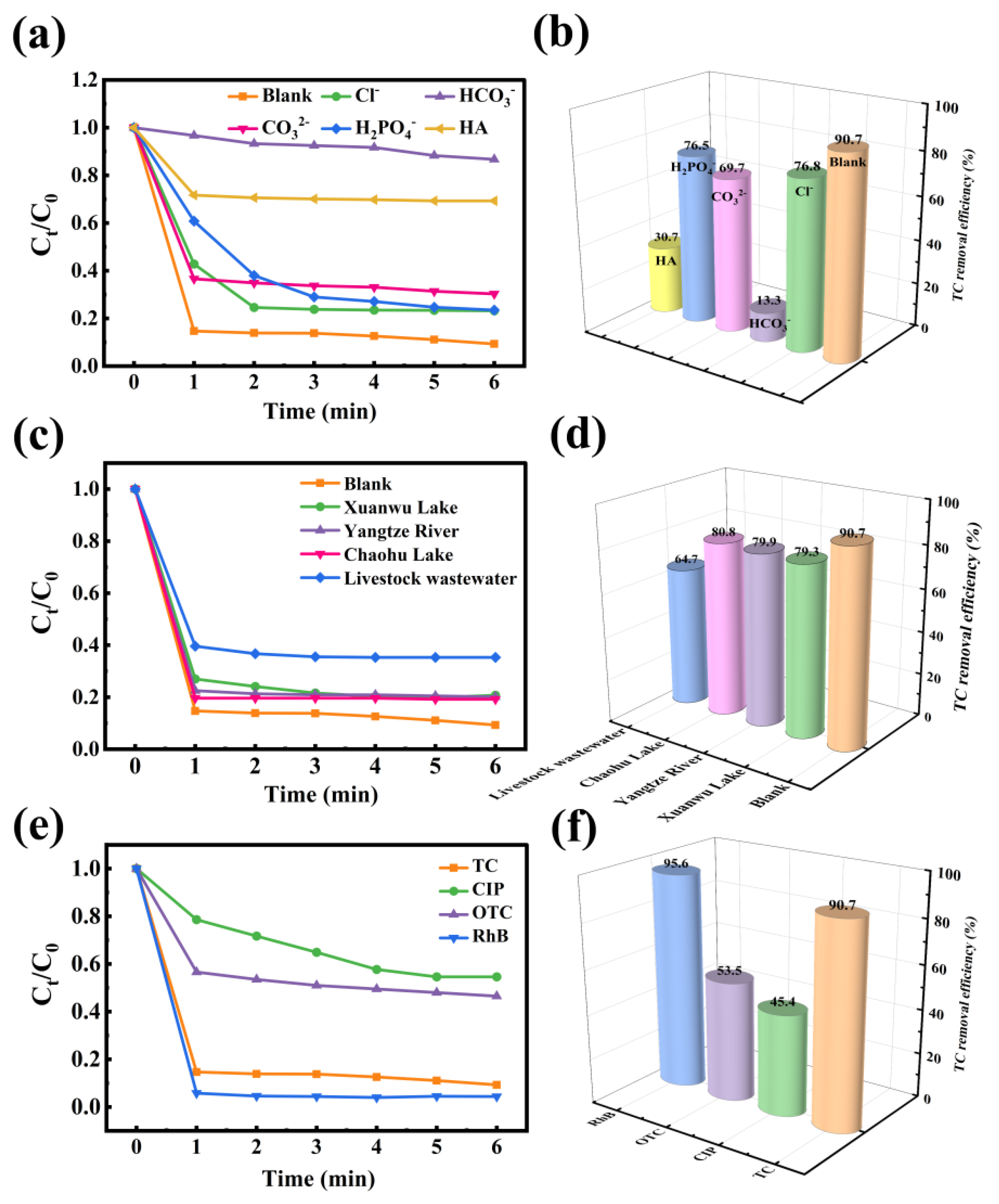 Catalysts 15 00580 g007