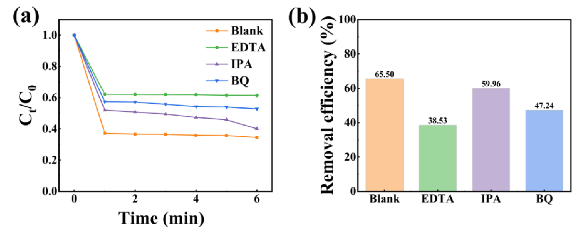 Catalysts 15 00580 g008