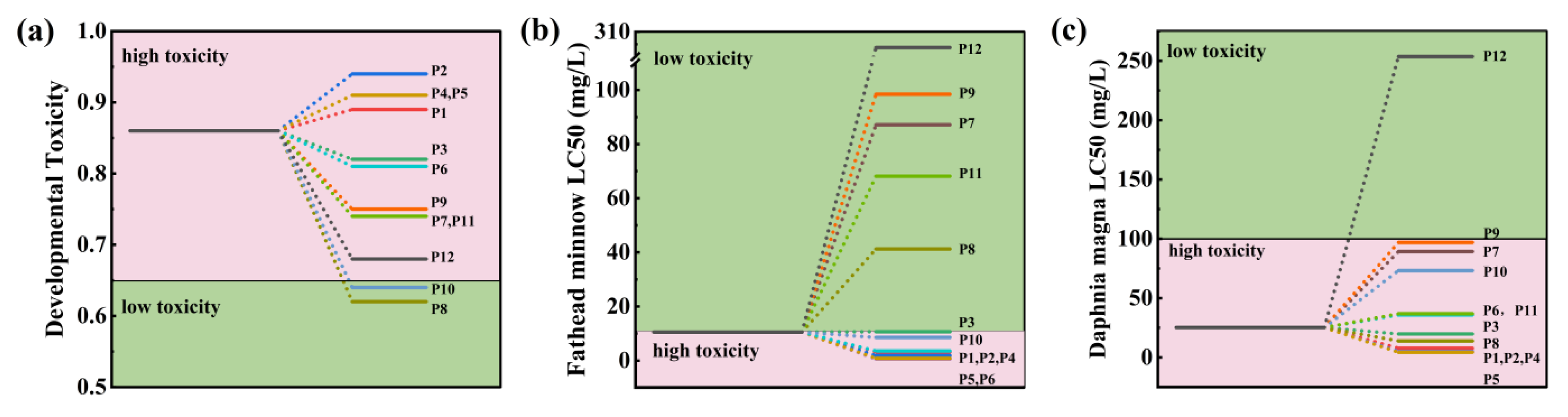 Catalysts 15 00580 g010