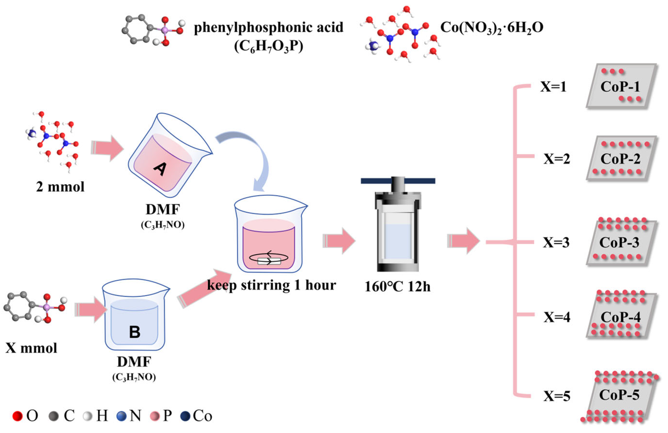 Catalysts 15 00580 sch001