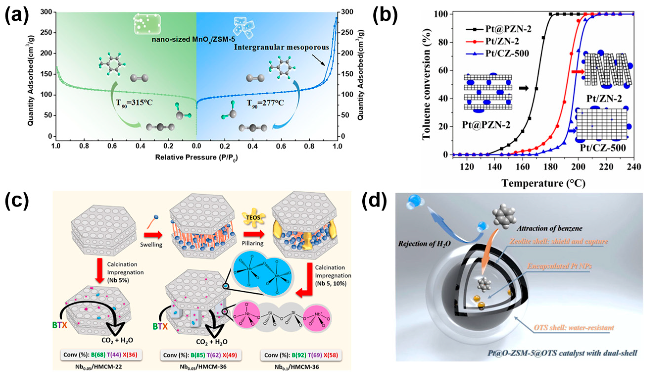 Catalysts 15 00581 g005