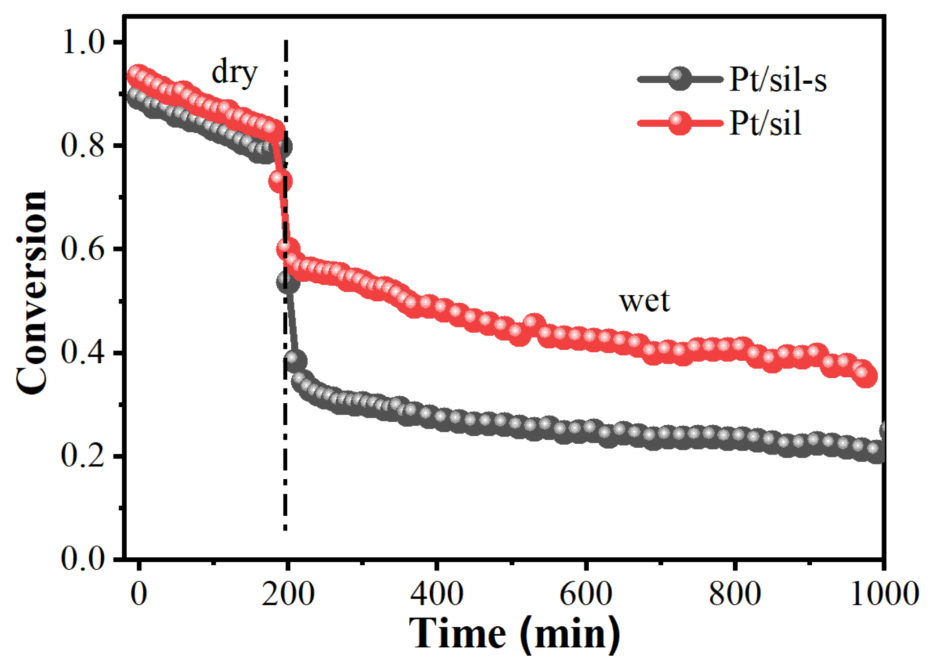 Catalysts 15 00584 g010