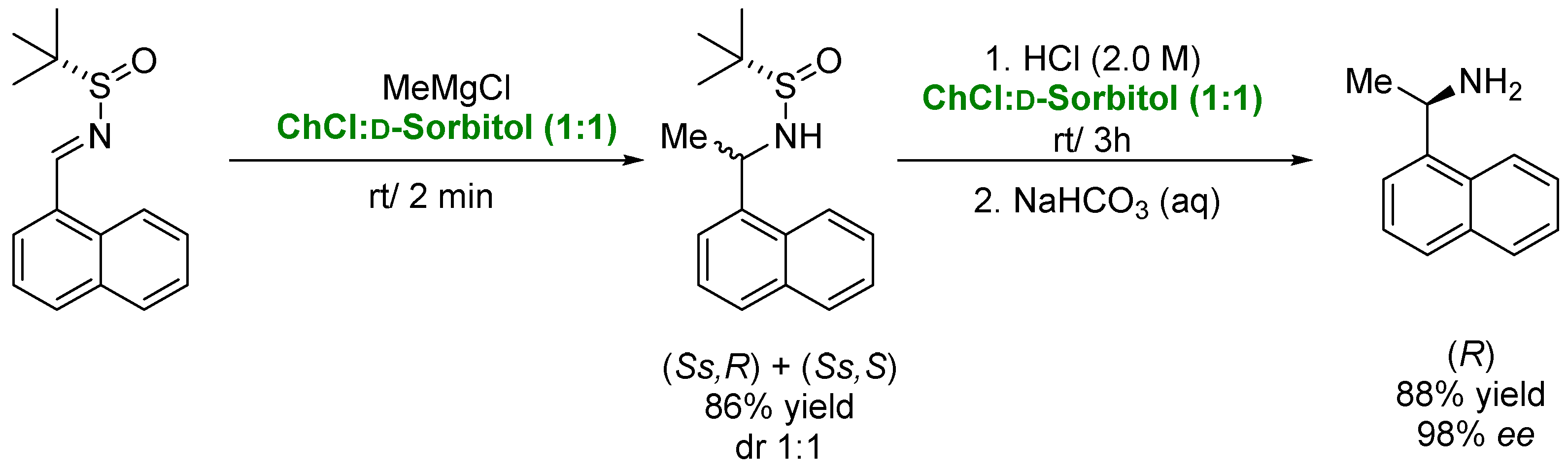 Catalysts 15 00586 sch004