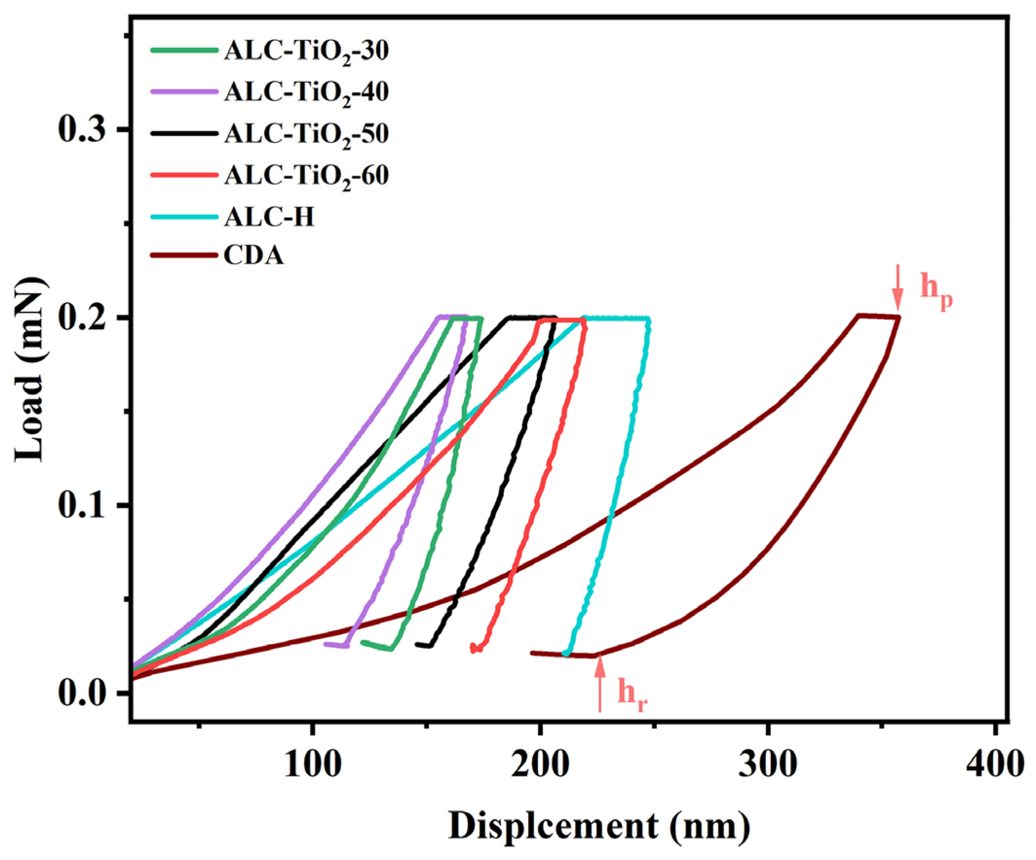 Catalysts 15 00587 g005