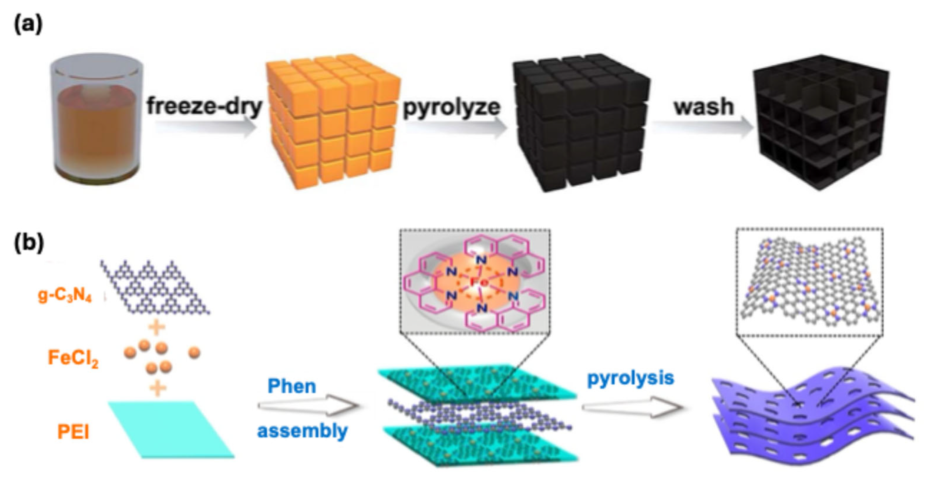 Catalysts 15 00588 g002