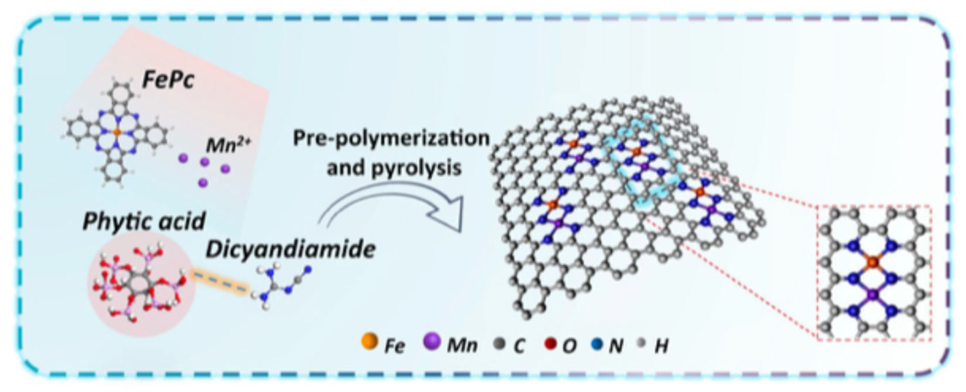 Catalysts 15 00588 g006