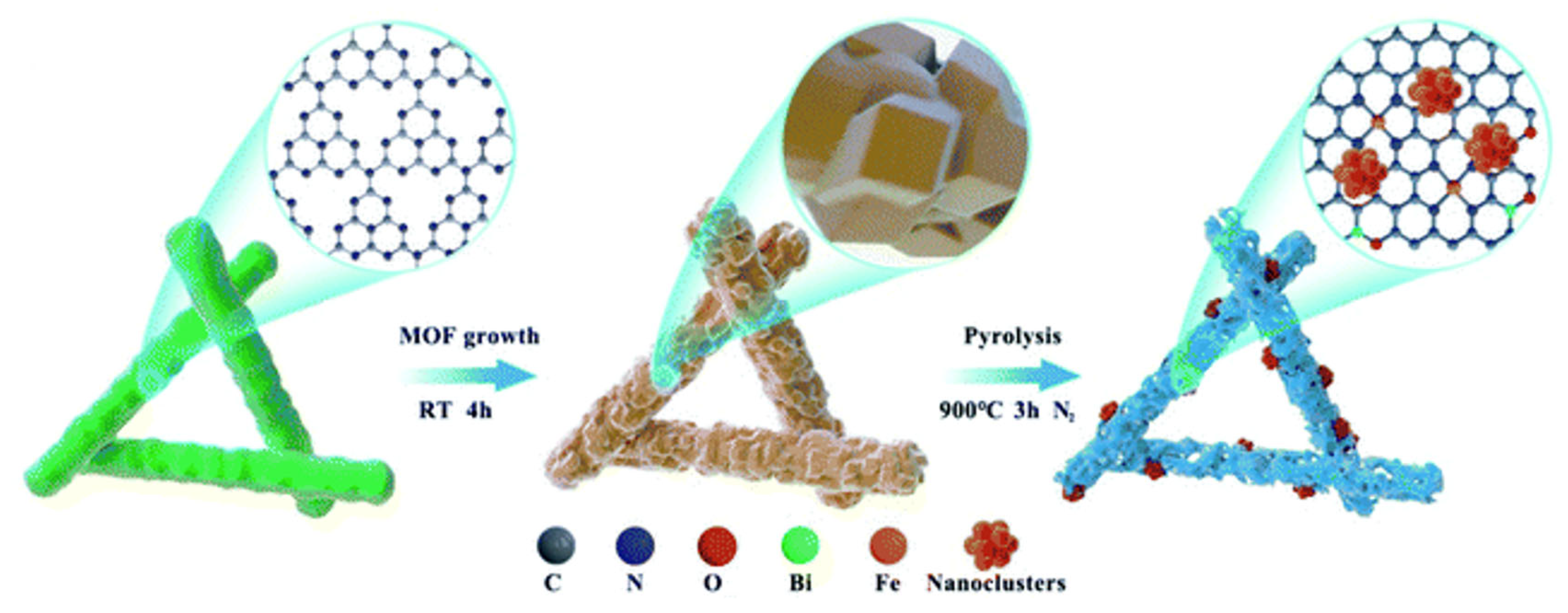 Catalysts 15 00588 g007