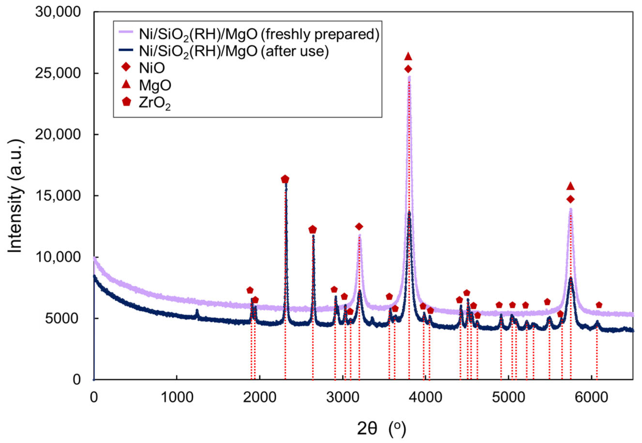 Catalysts 15 00589 g005