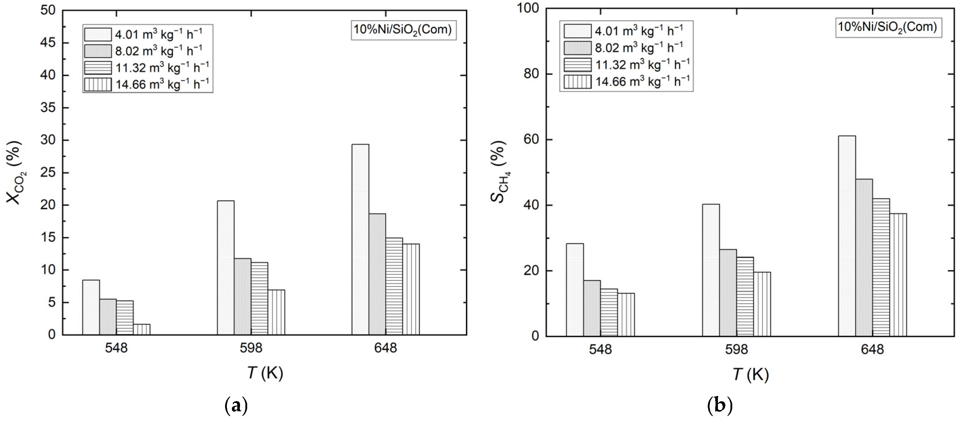 Catalysts 15 00589 g006