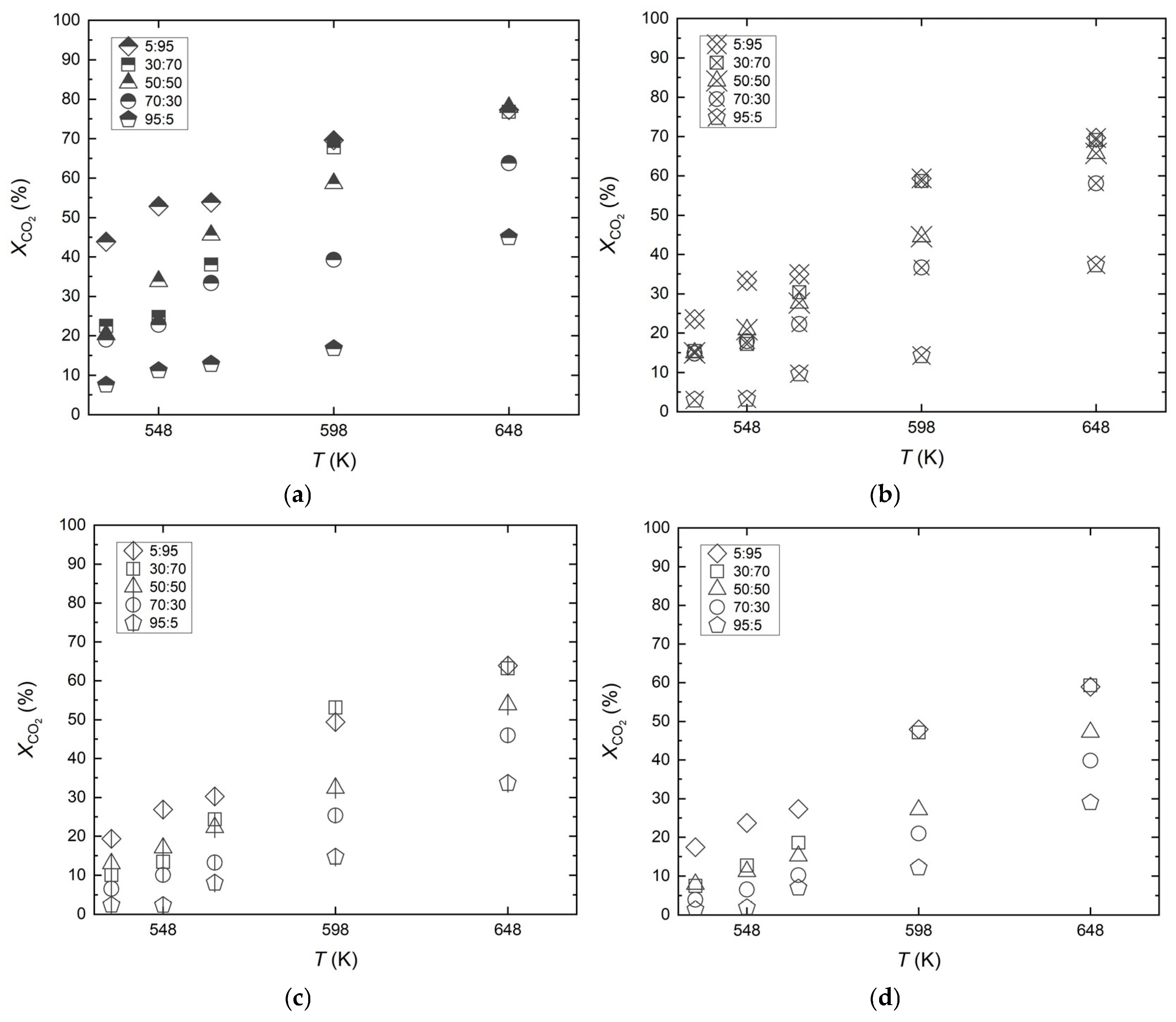 Catalysts 15 00589 g009