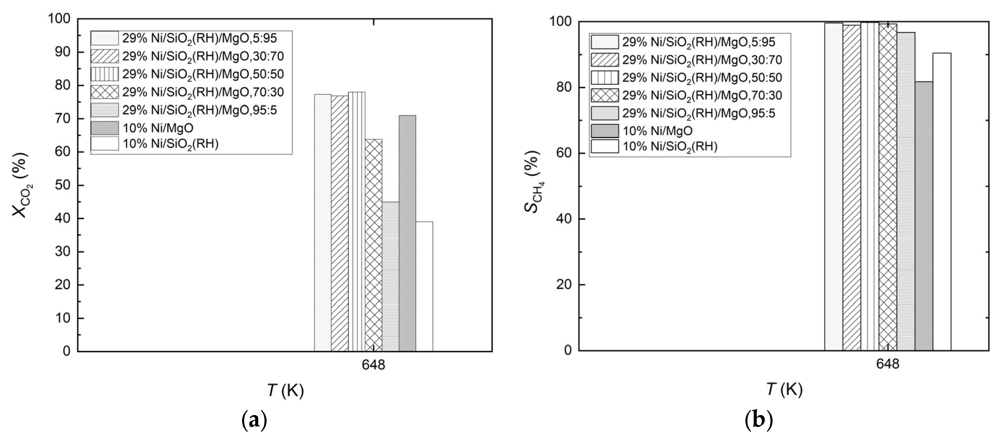 Catalysts 15 00589 g010