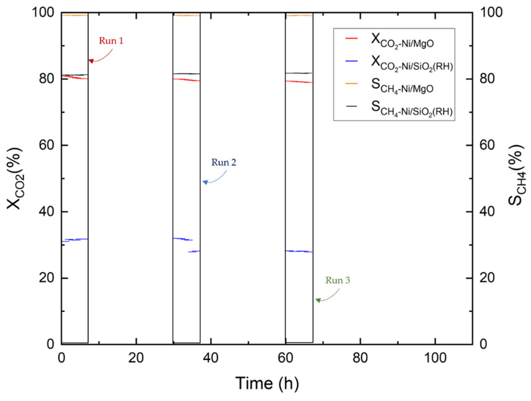 Catalysts 15 00589 g014