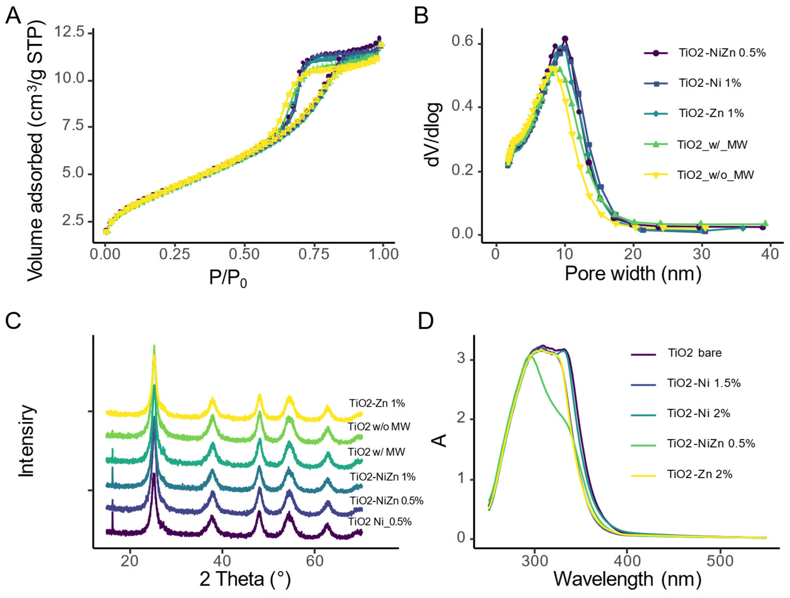 Catalysts 15 00590 g003