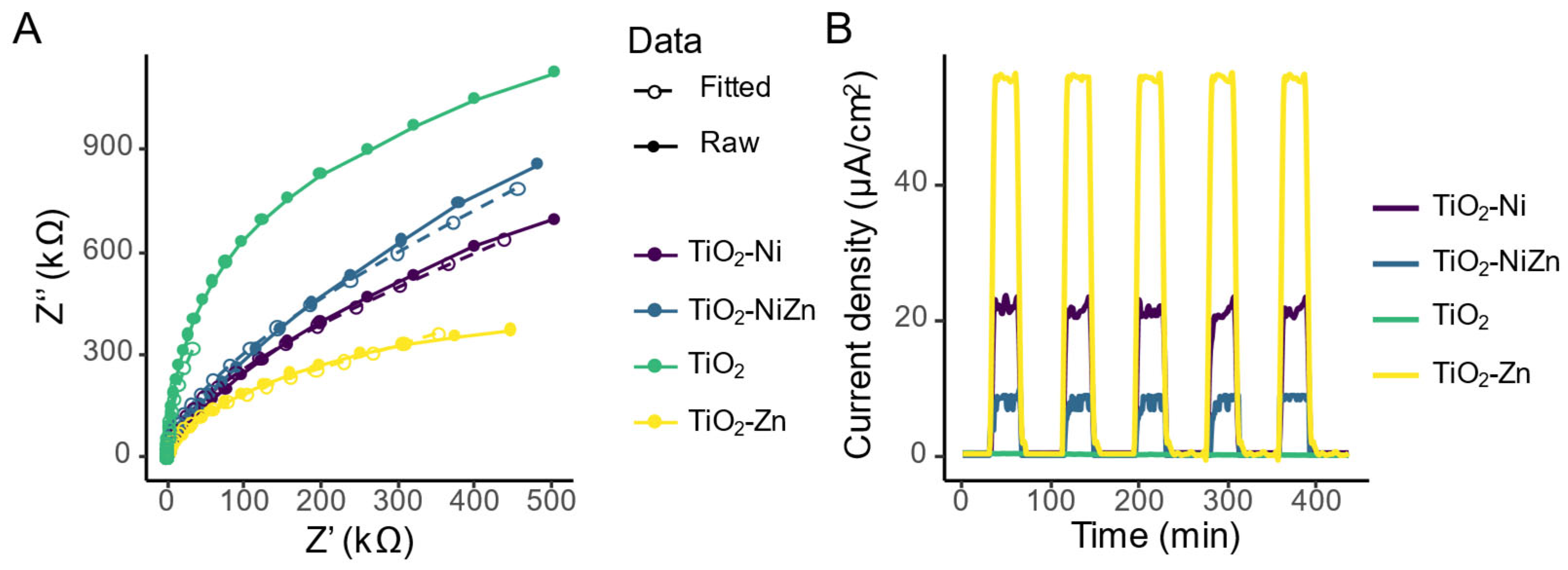 Catalysts 15 00590 g004