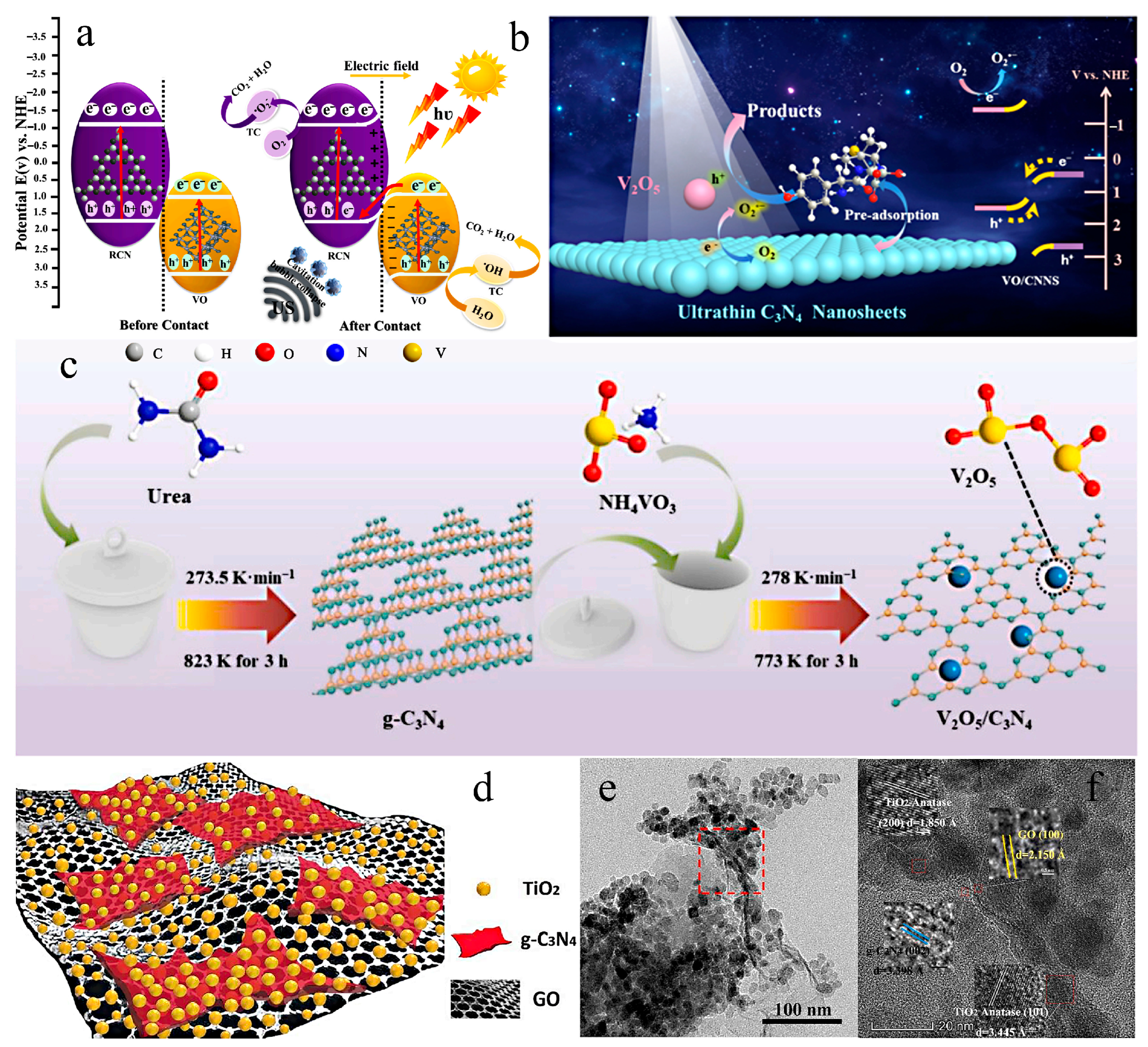 Catalysts 15 00592 g002