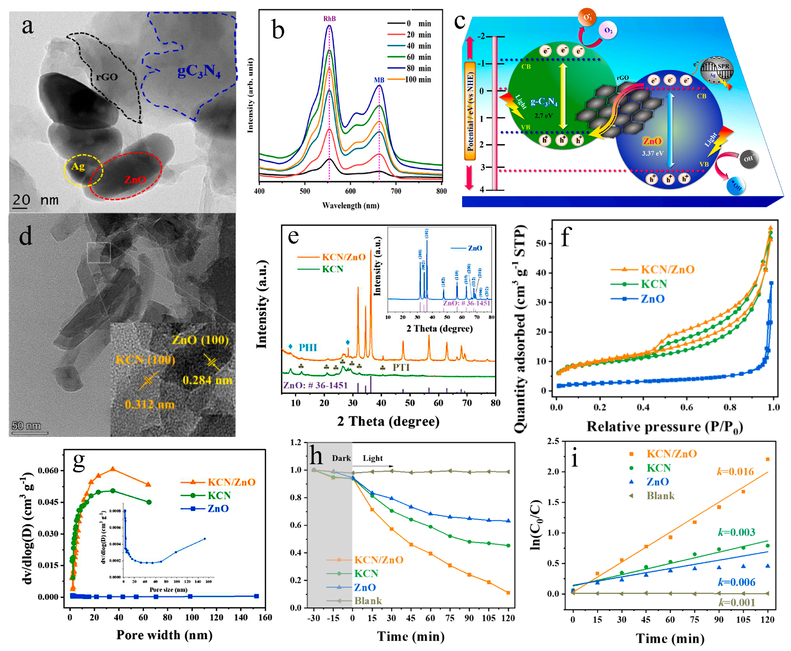 Catalysts 15 00592 g004