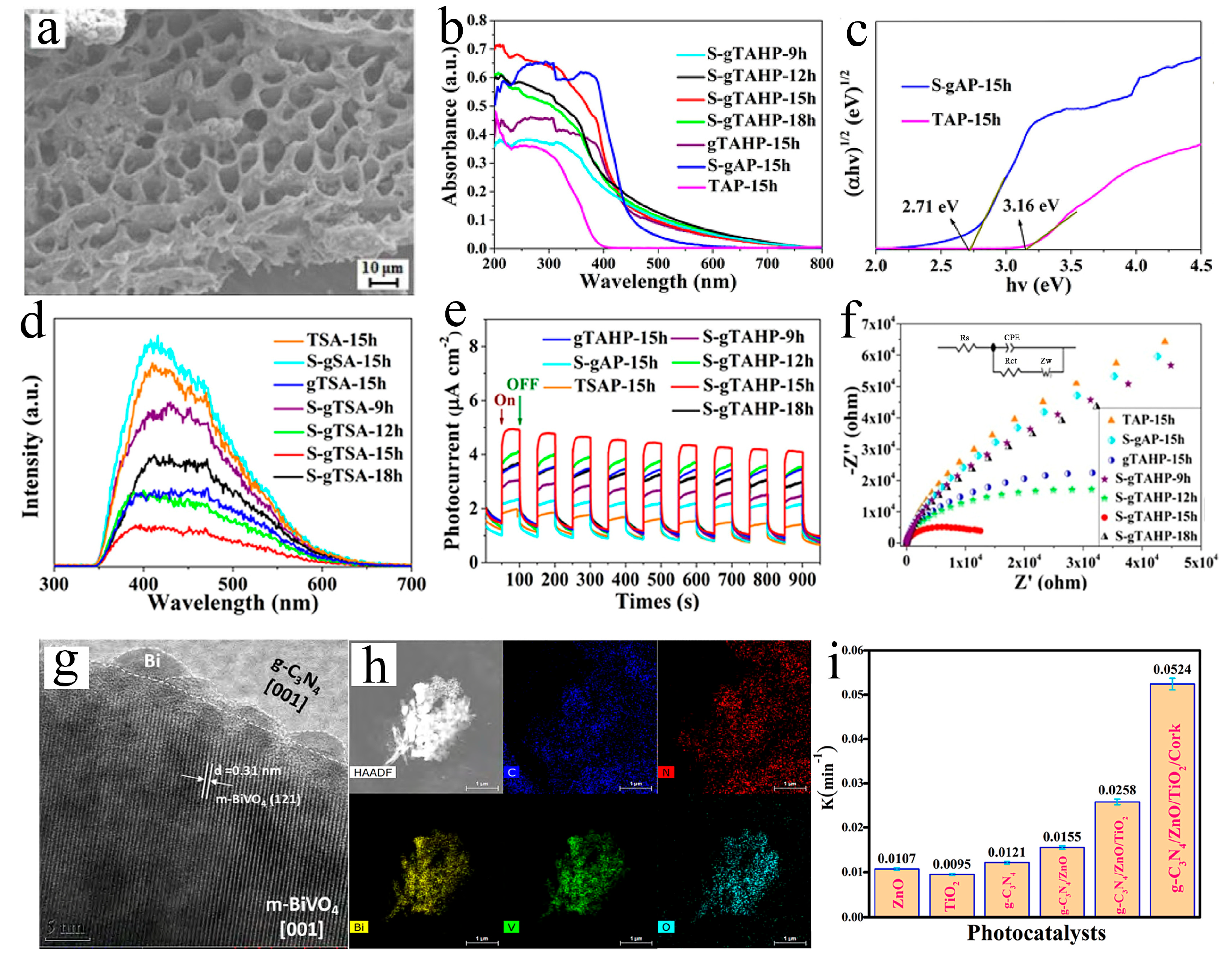 Catalysts 15 00592 g005