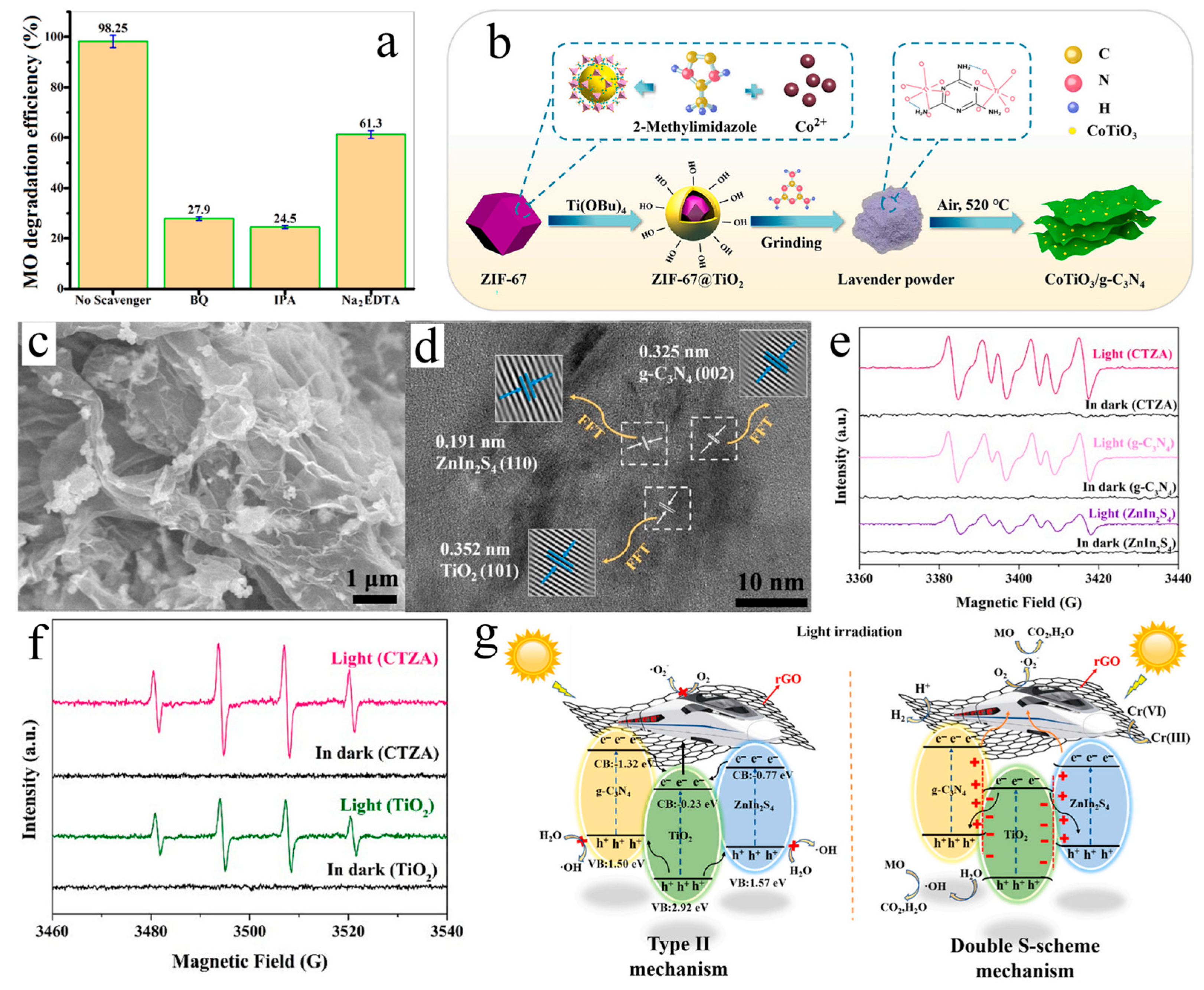Catalysts 15 00592 g006