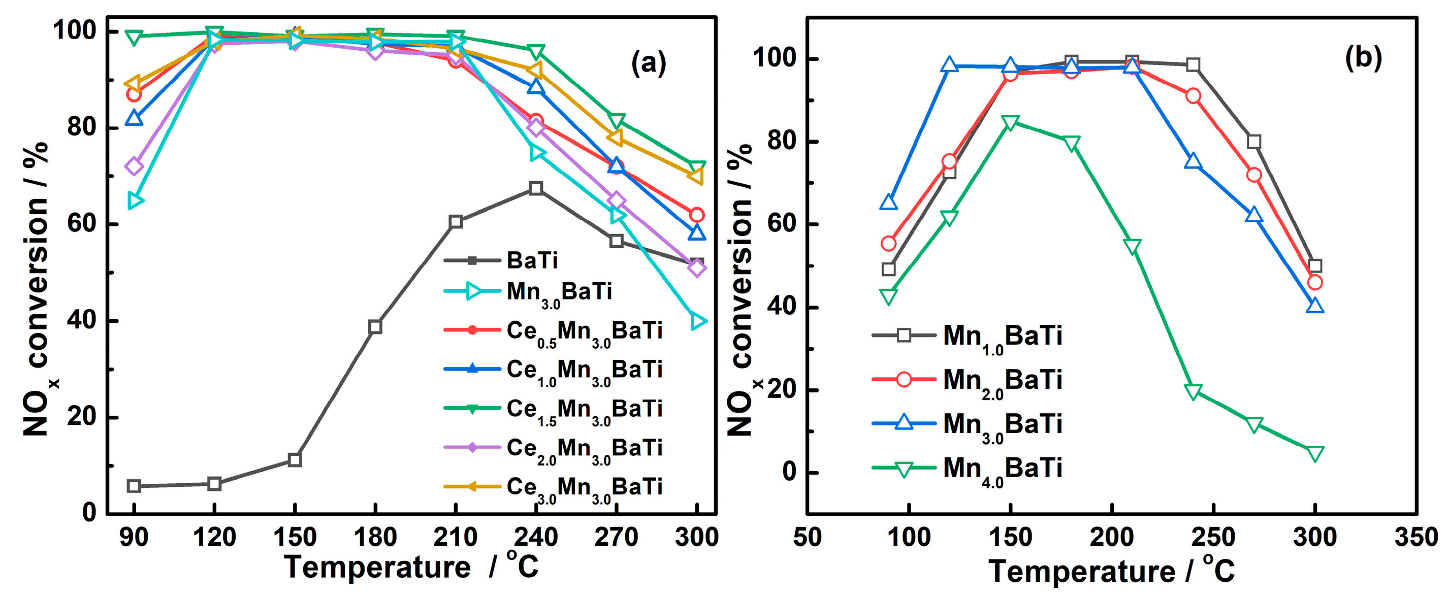 Catalysts 15 00593 g001