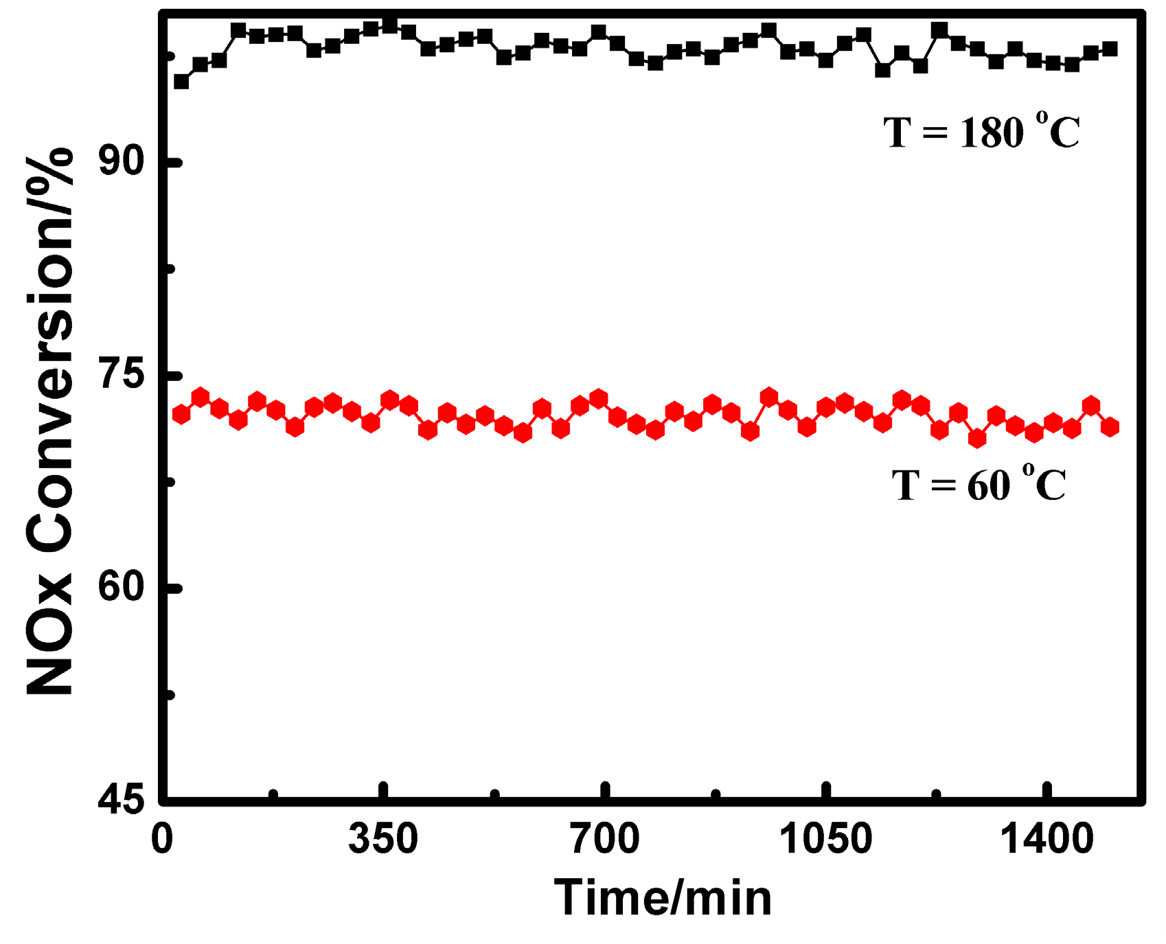 Catalysts 15 00593 g002