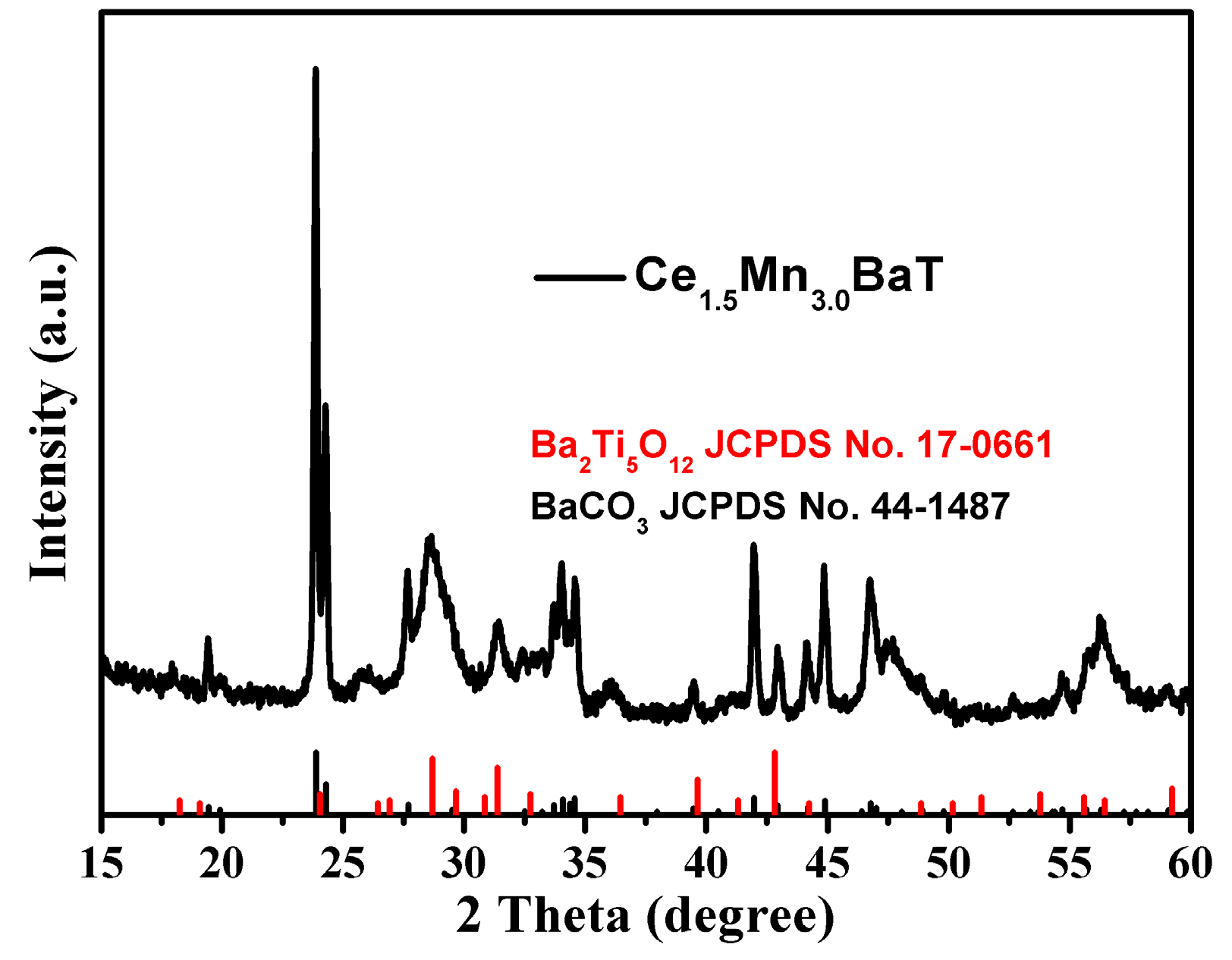 Catalysts 15 00593 g003