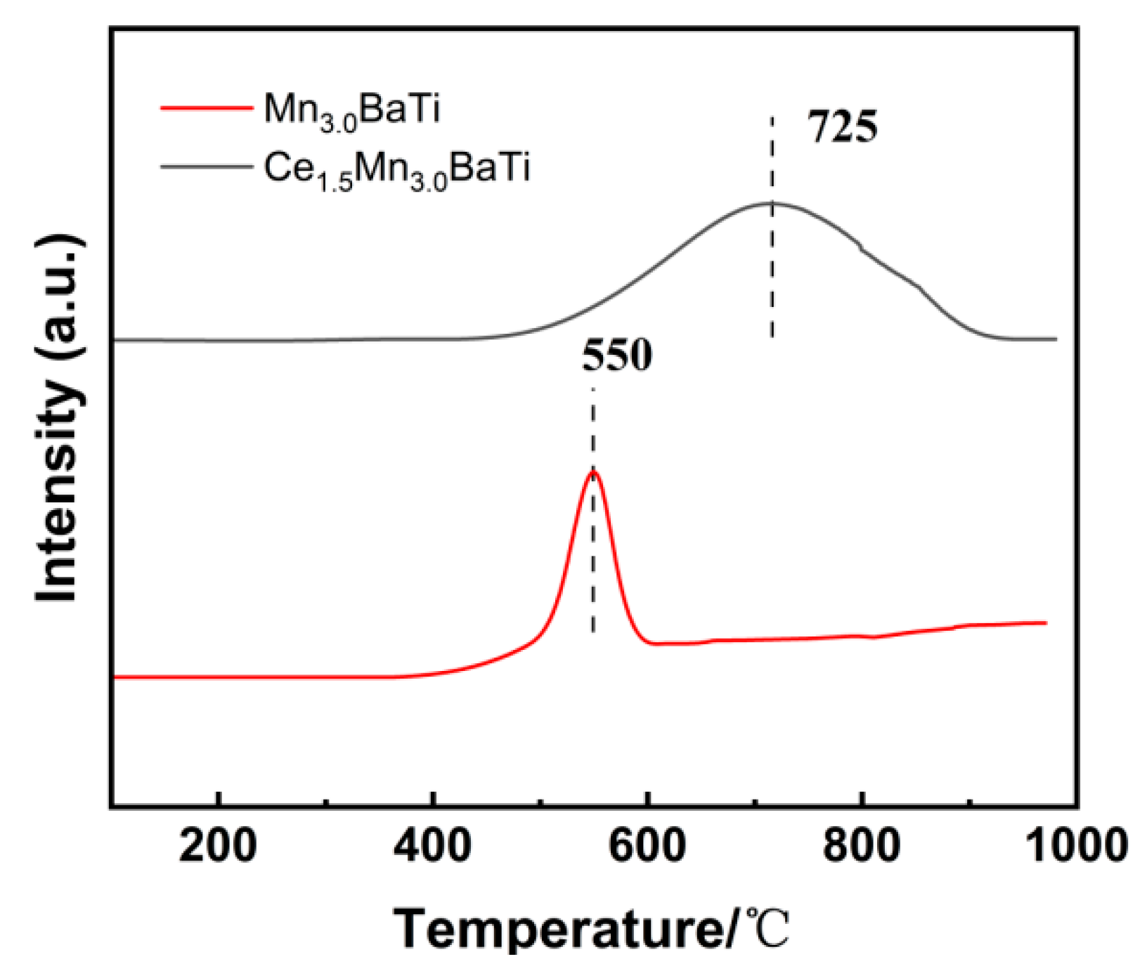 Catalysts 15 00593 g006