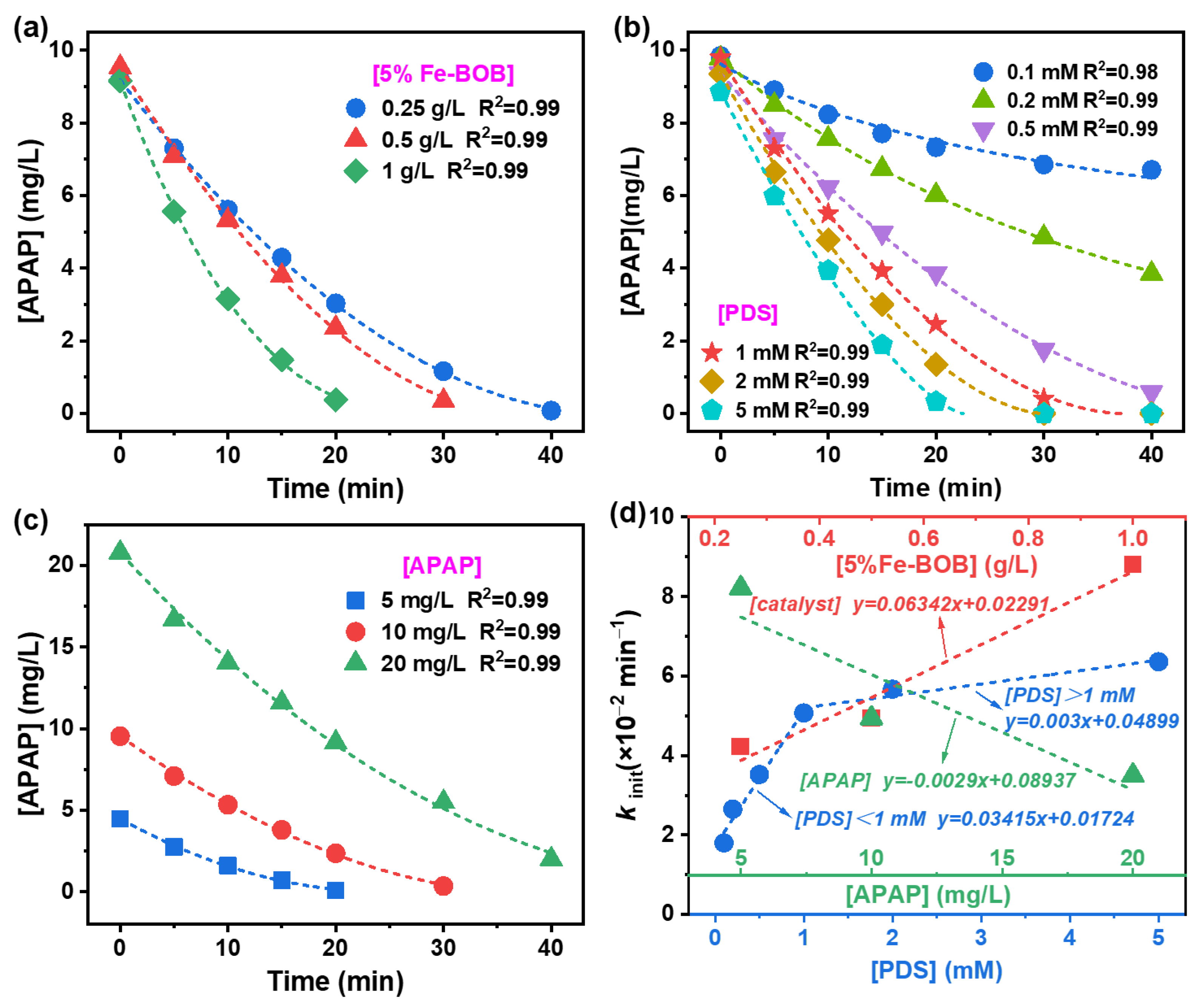 Catalysts 15 00594 g005