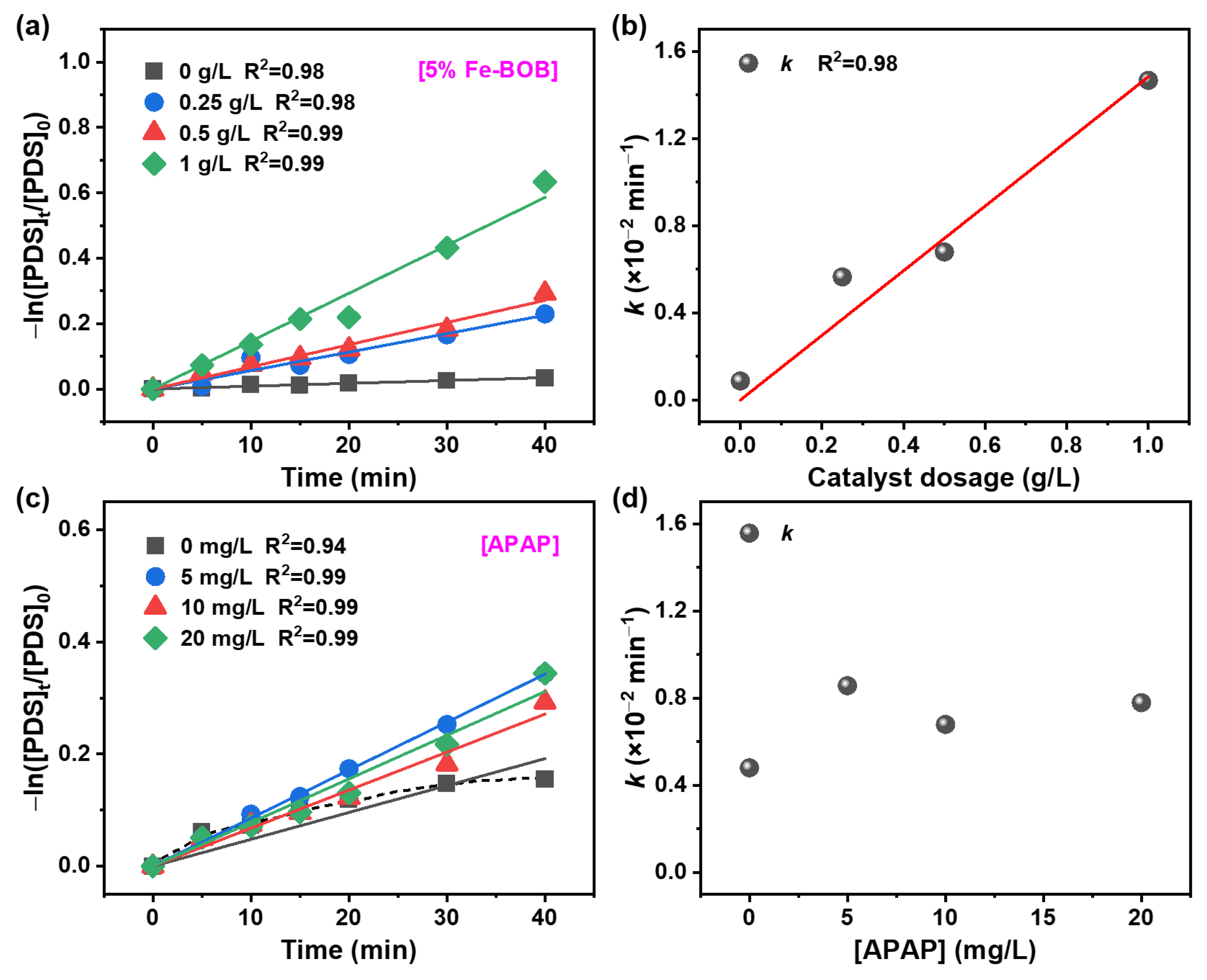Catalysts 15 00594 g006
