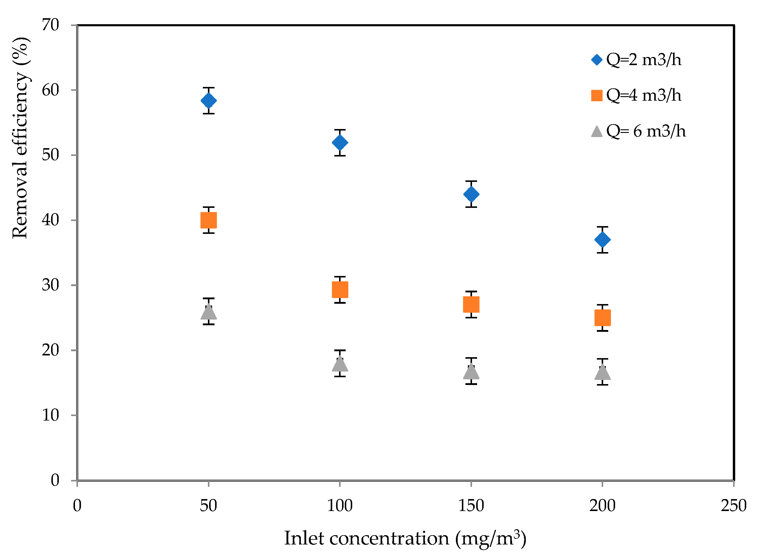 Catalysts 15 00595 g001