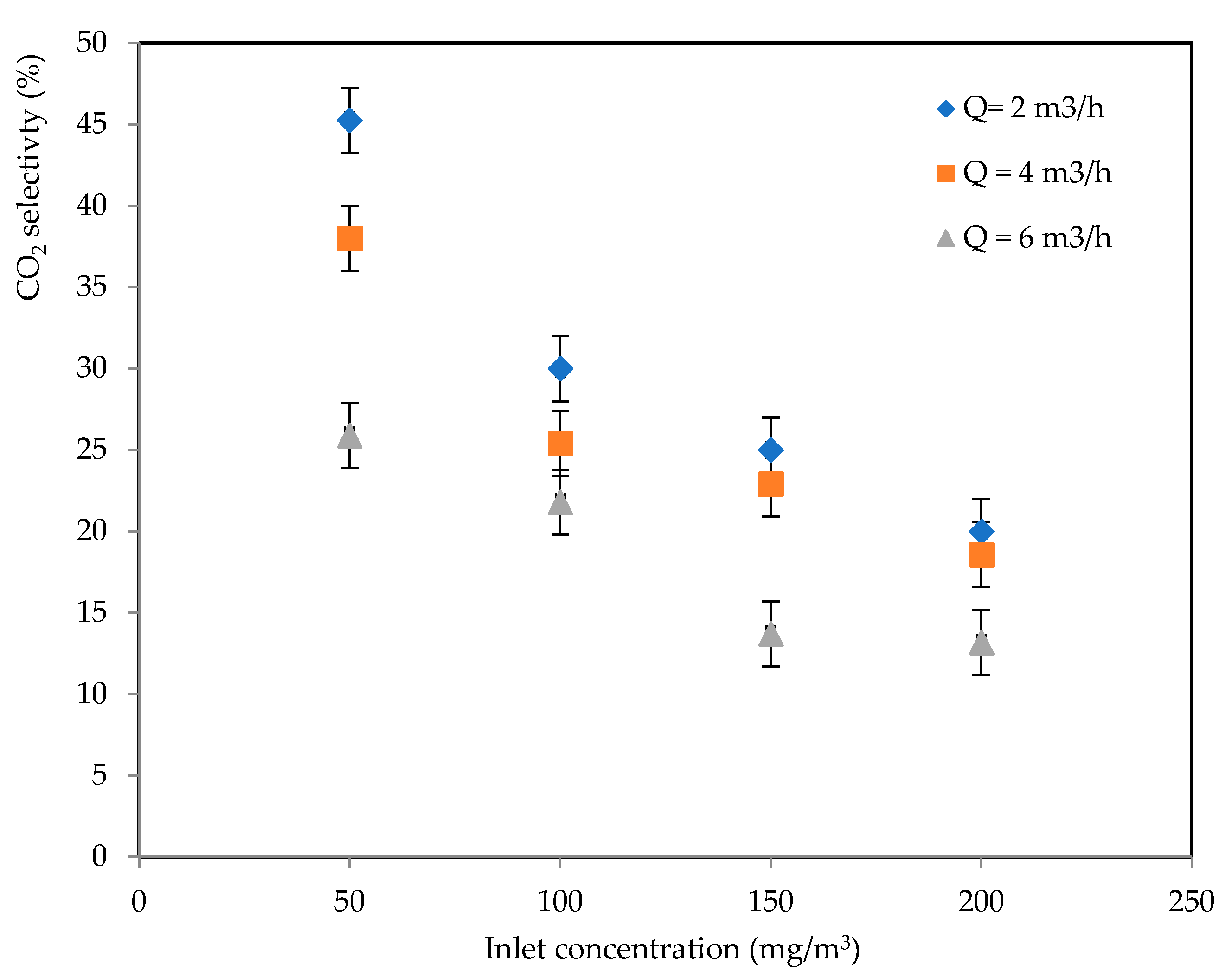 Catalysts 15 00595 g002