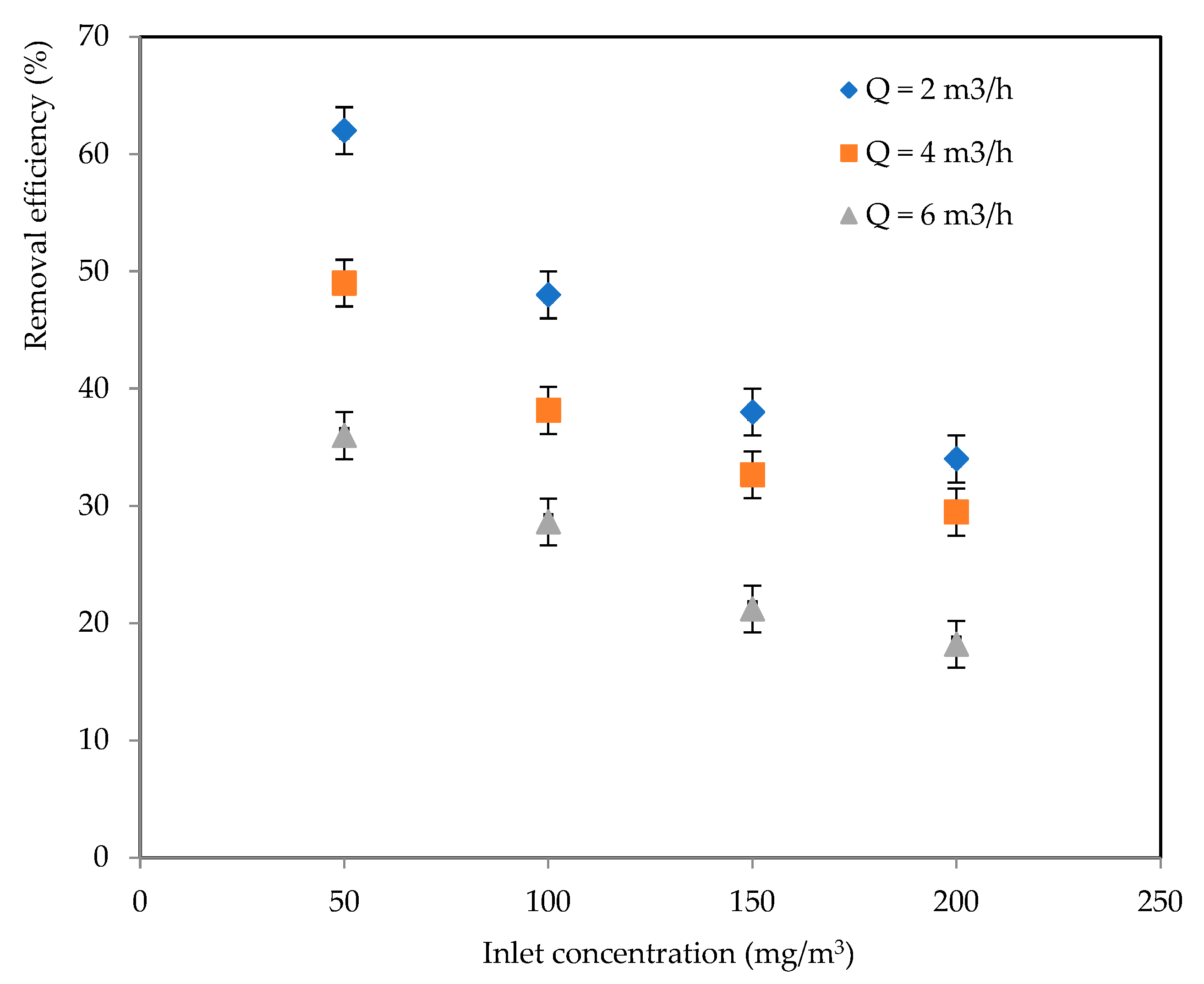Catalysts 15 00595 g003