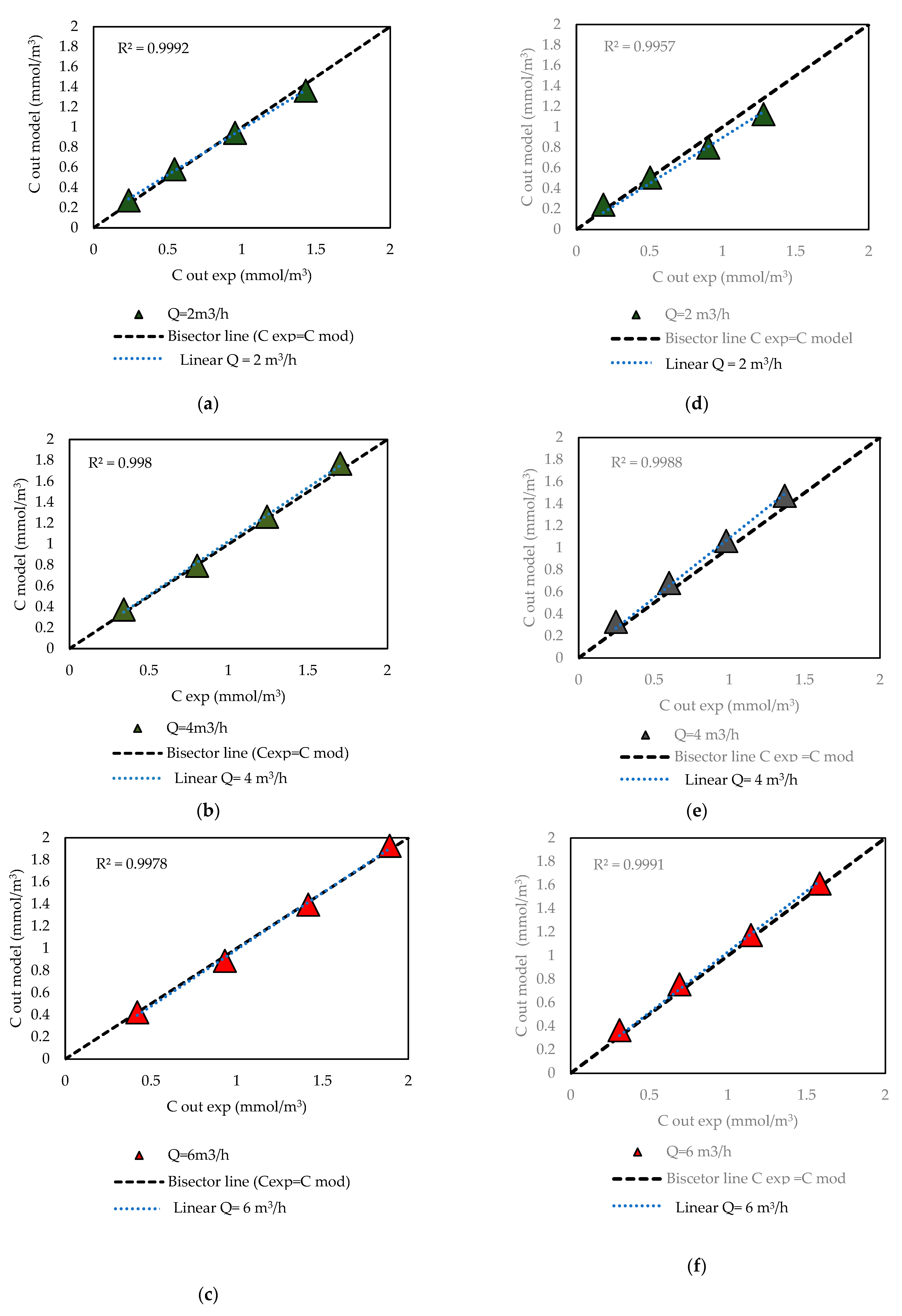 Catalysts 15 00595 g005