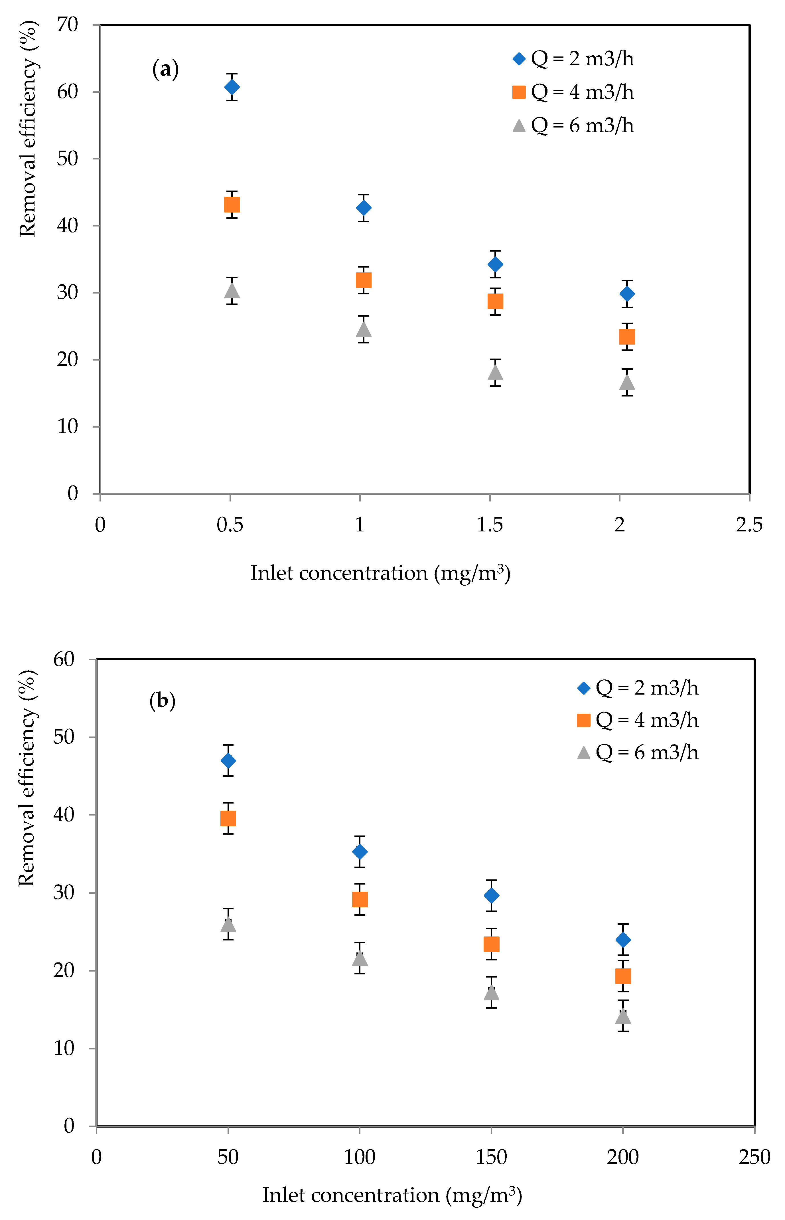 Catalysts 15 00595 g006a