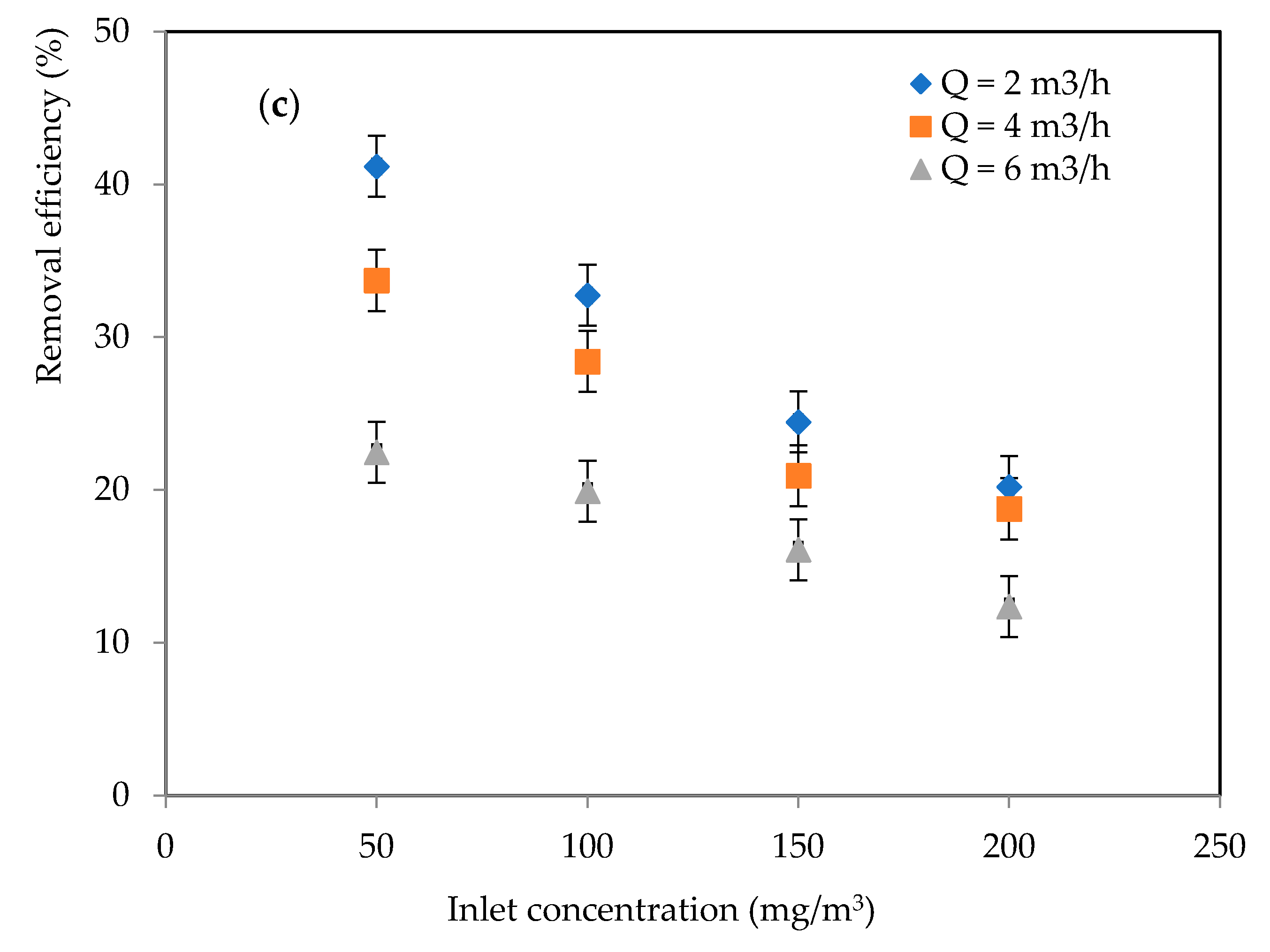 Catalysts 15 00595 g006b