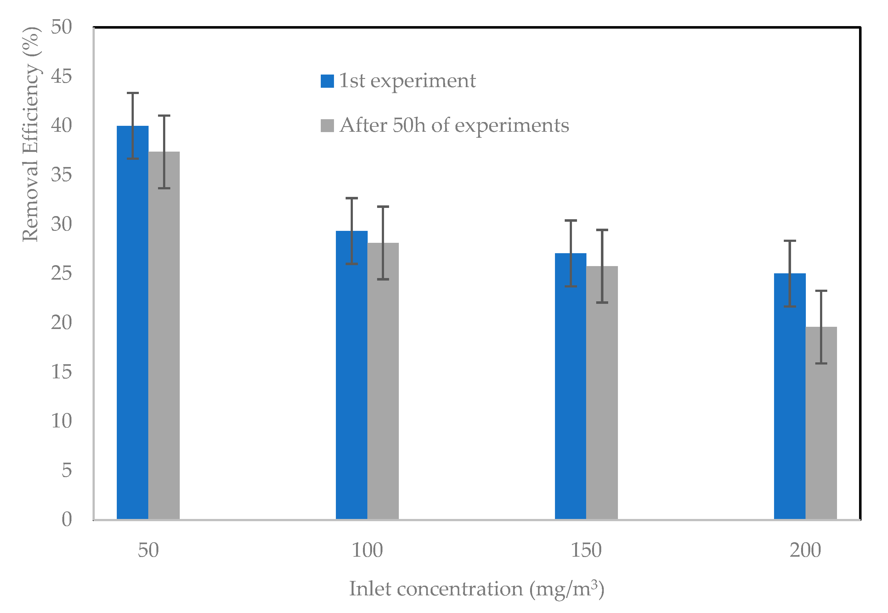Catalysts 15 00595 g008