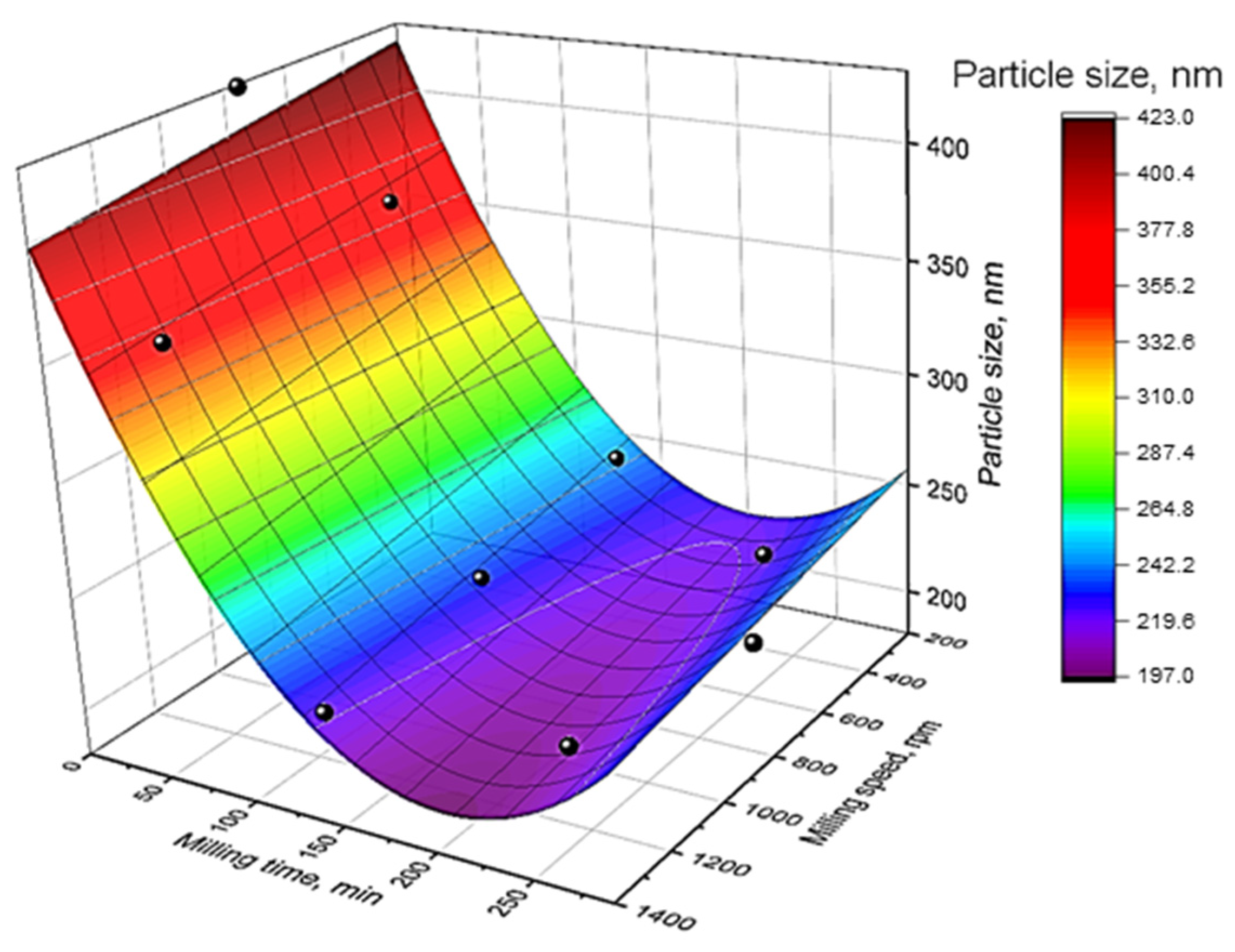 Catalysts 15 00596 g001