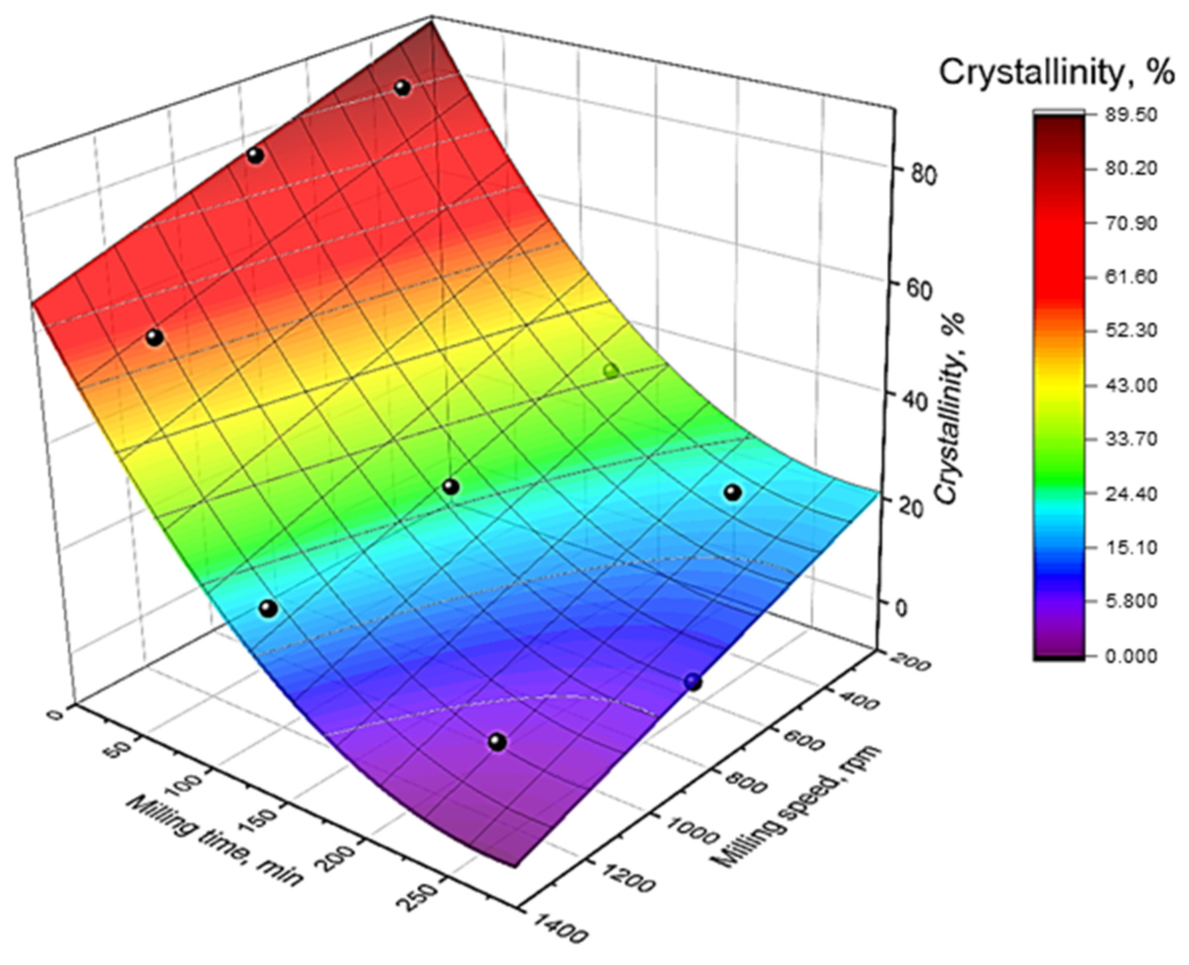 Catalysts 15 00596 g002