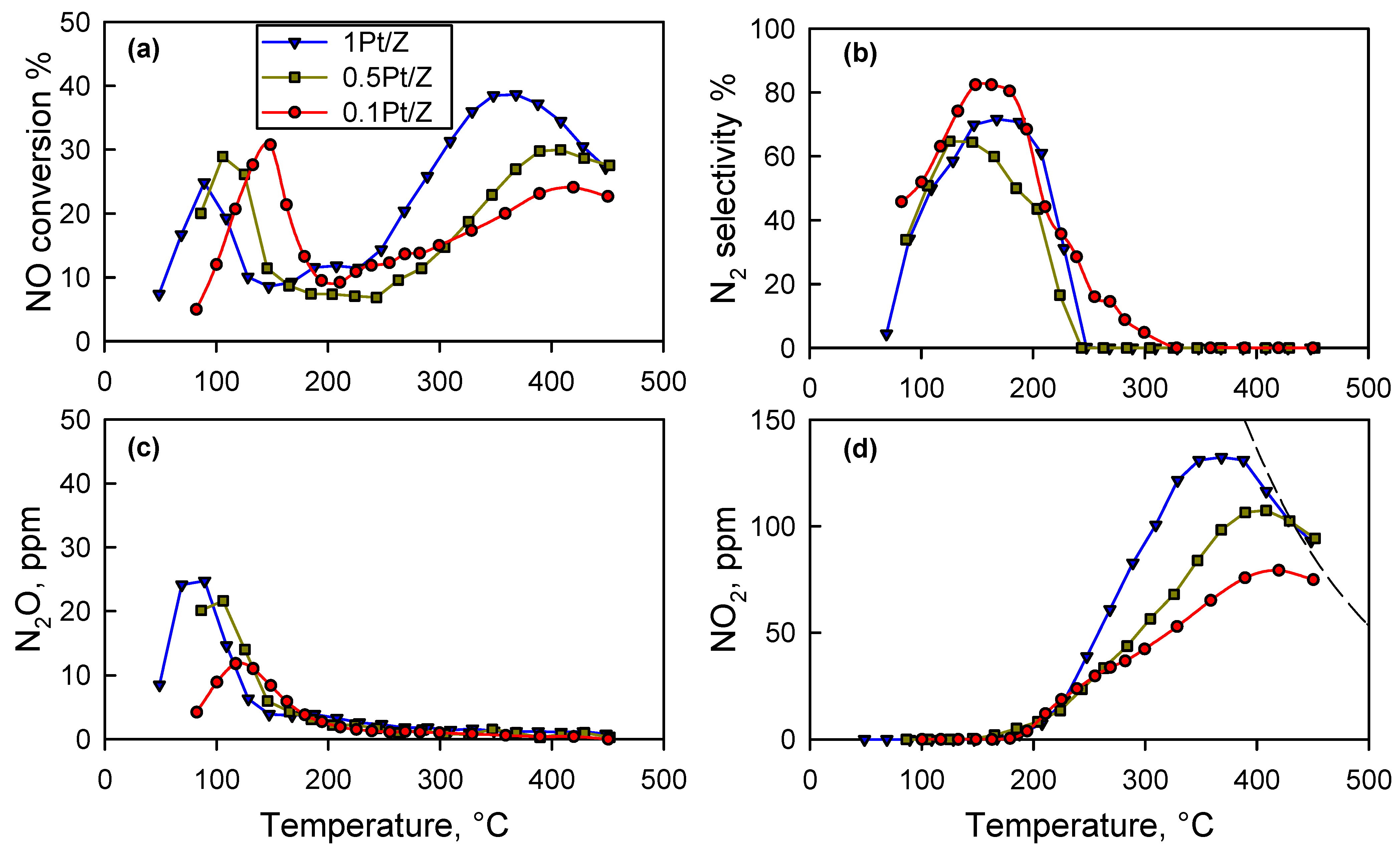 Catalysts 15 00598 g001